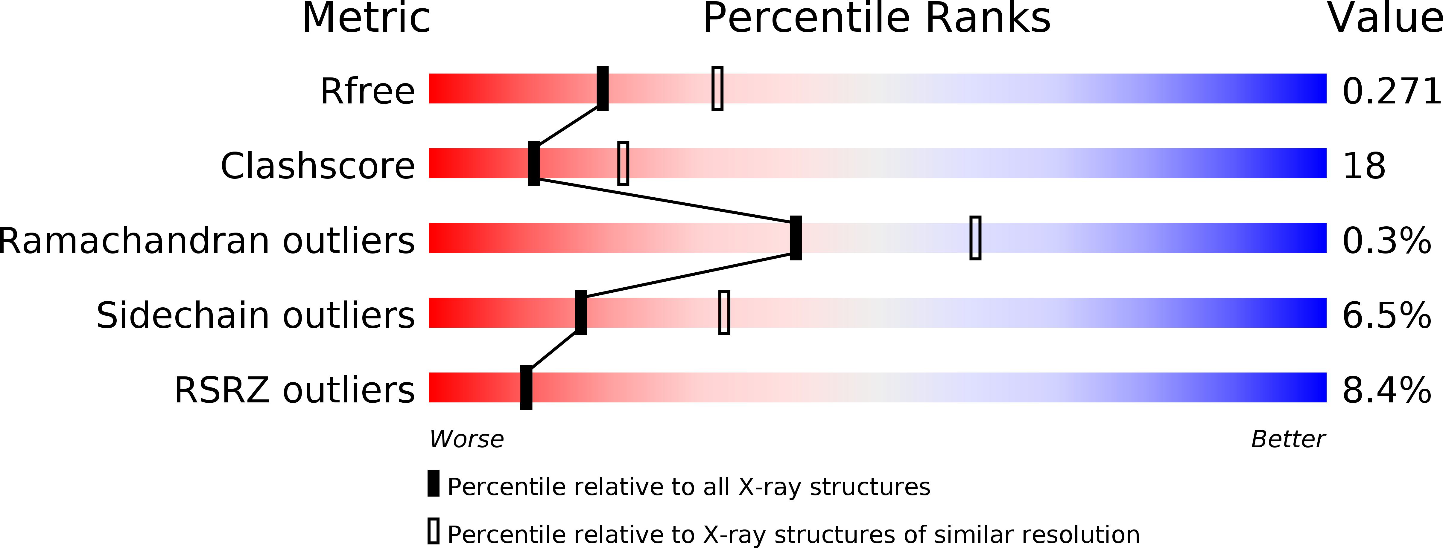 3VXT validation report