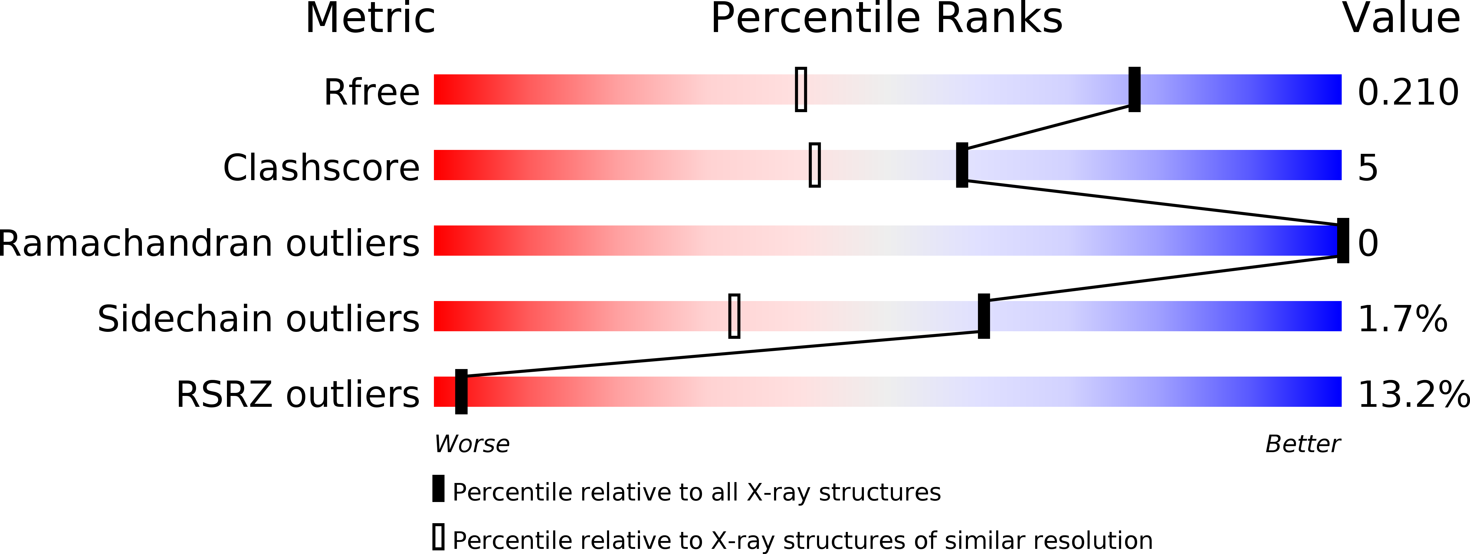 3W0O validation report