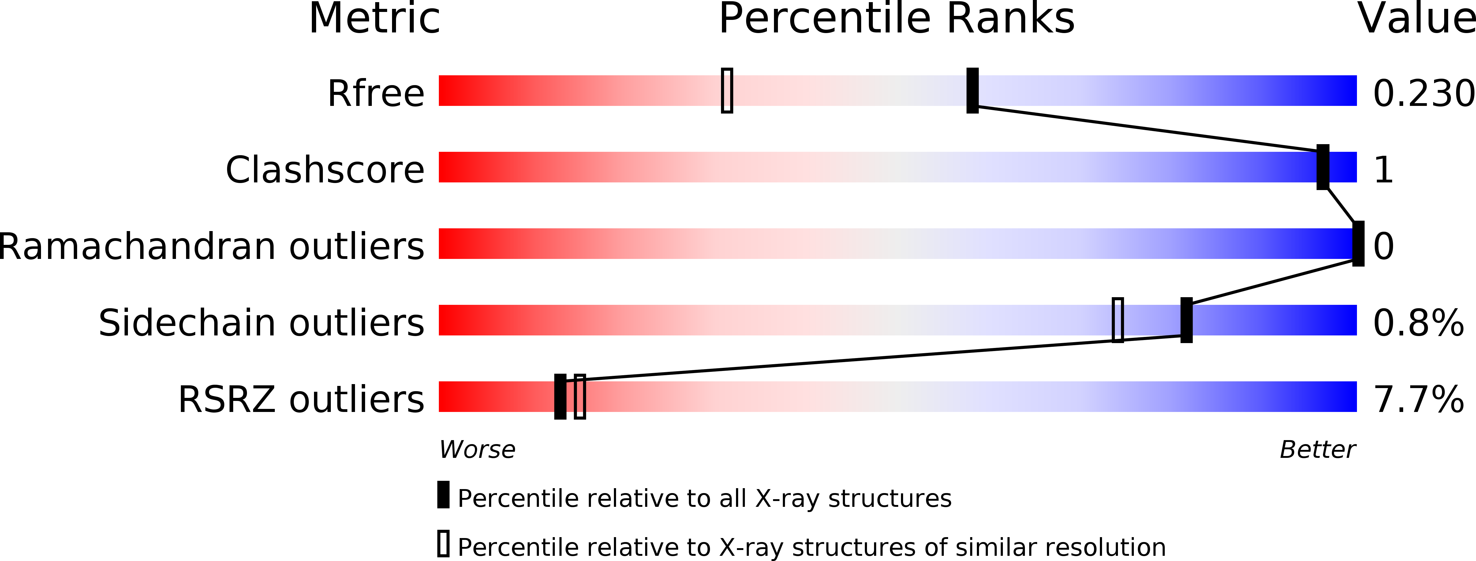 3W33 validation report