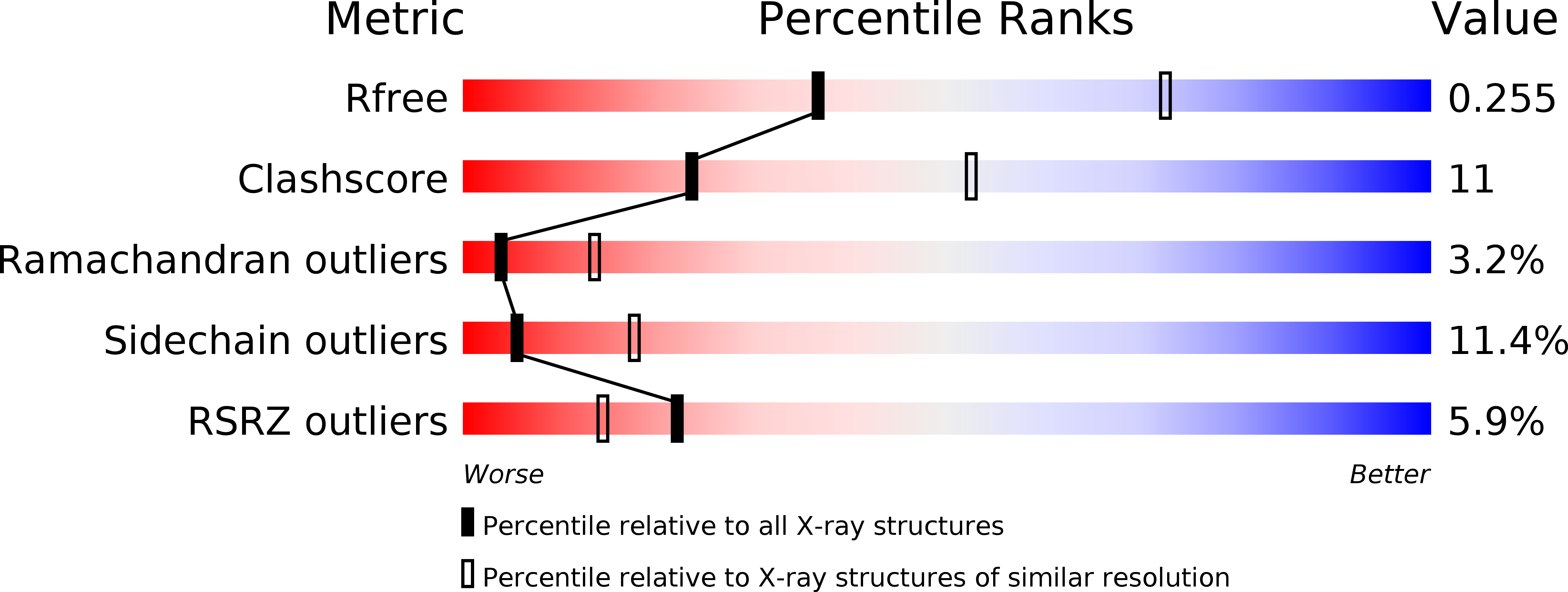 3WA8 validation report