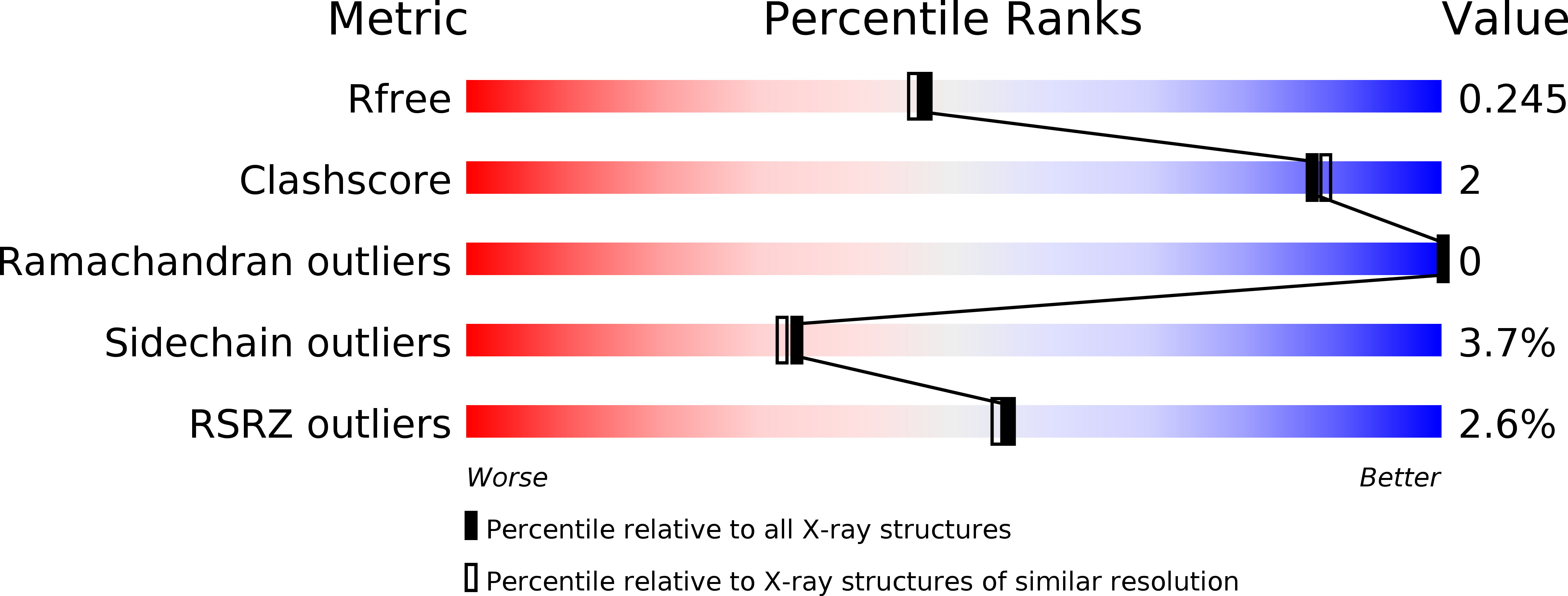 3WAL validation report