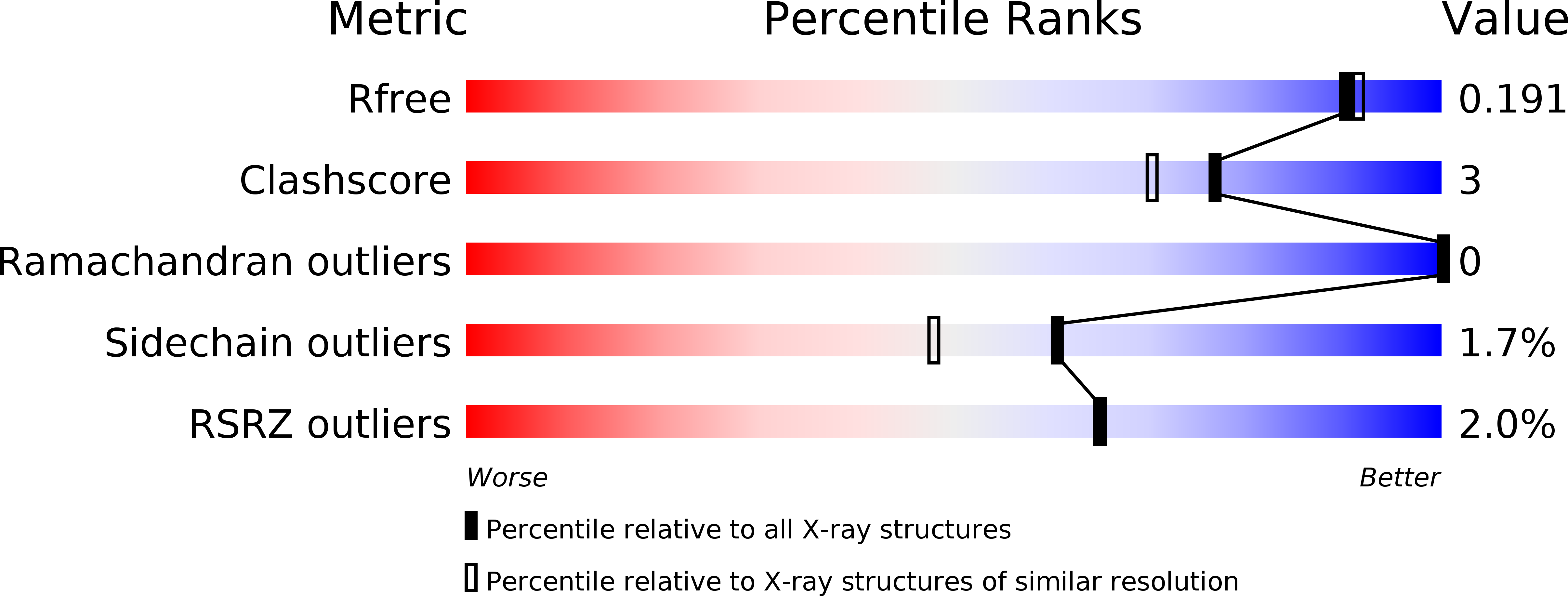 3WIA validation report