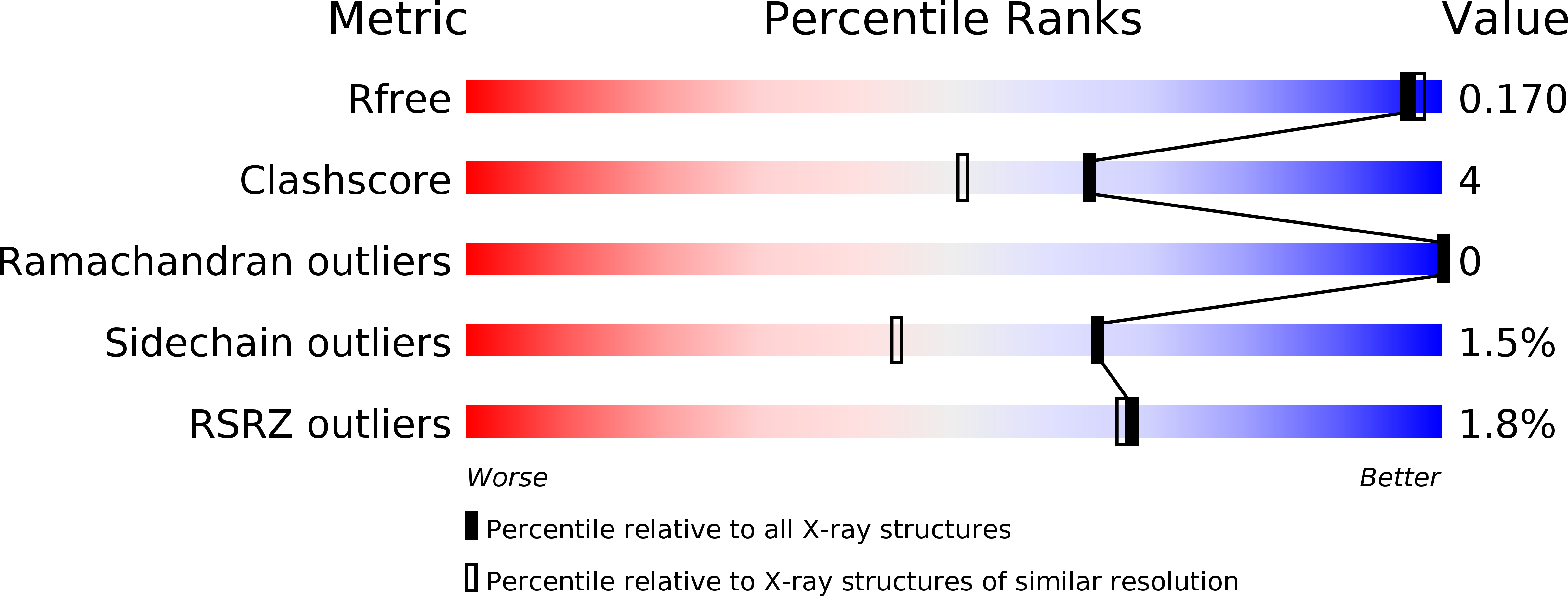 3WL8 validation report