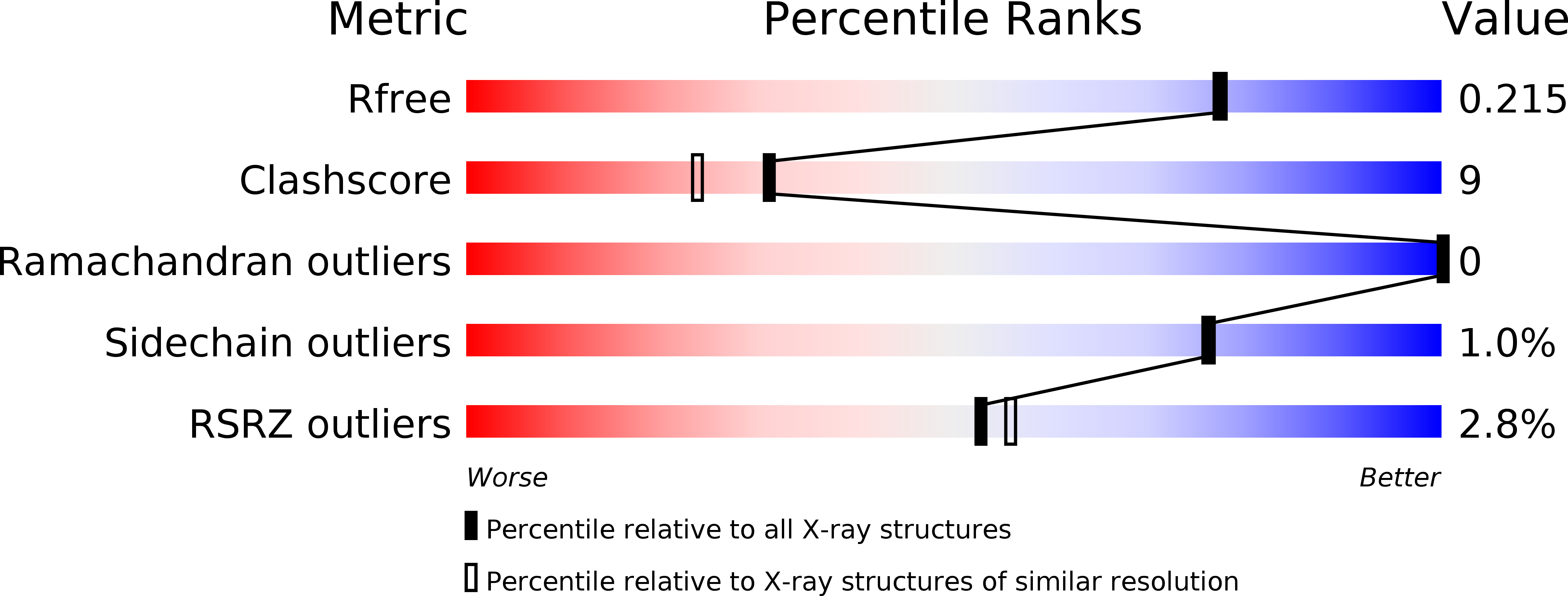 3WNC validation report