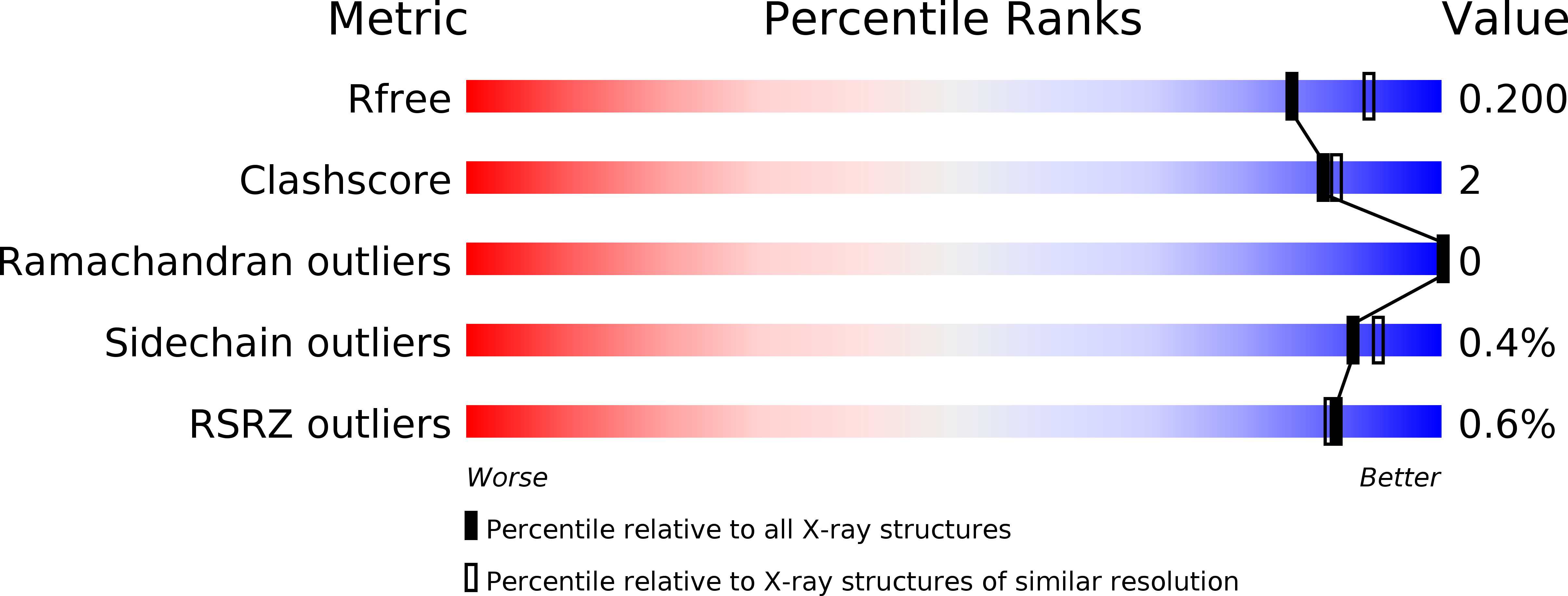 3WNR validation report