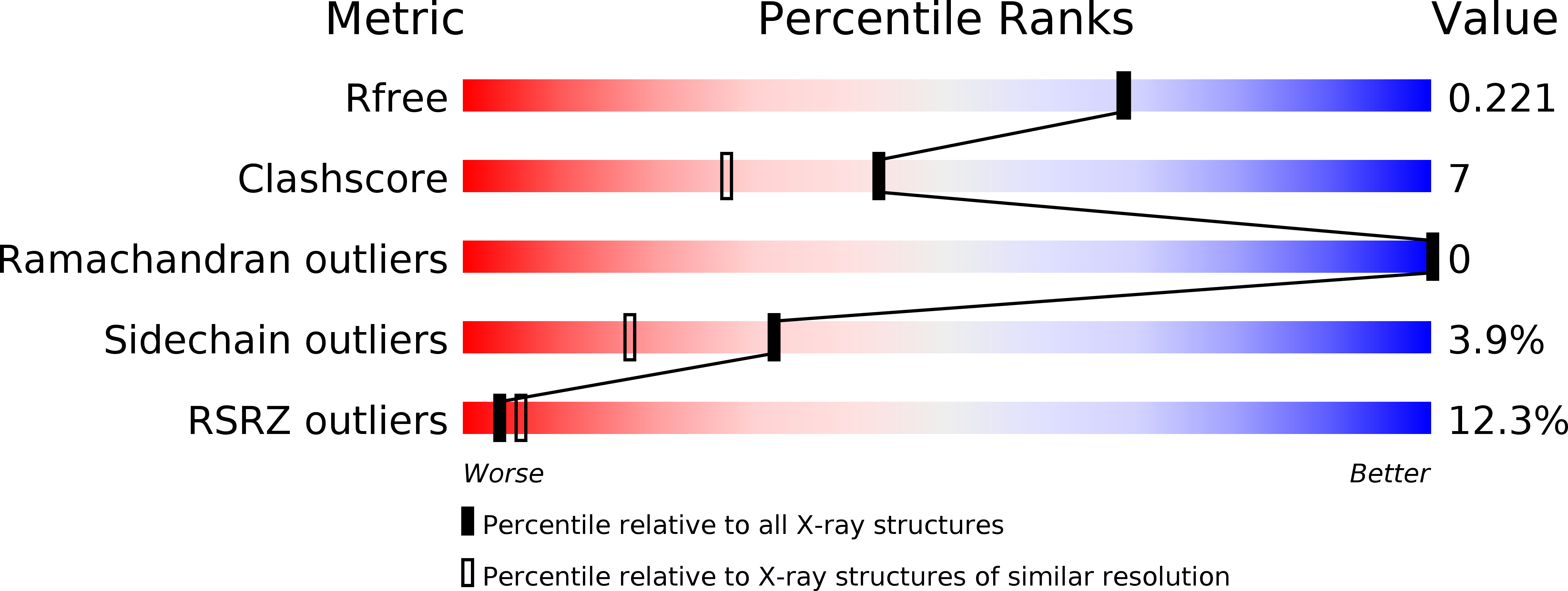 3WX1 validation report