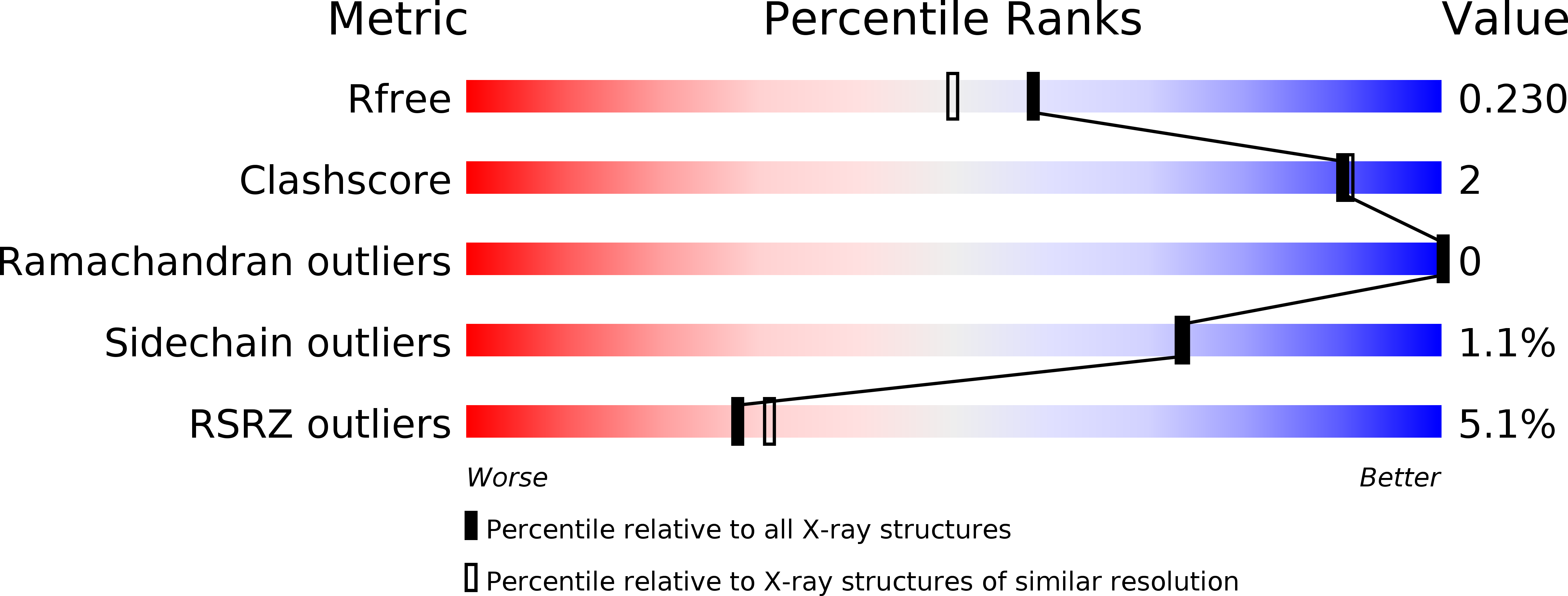 3WX4 validation report