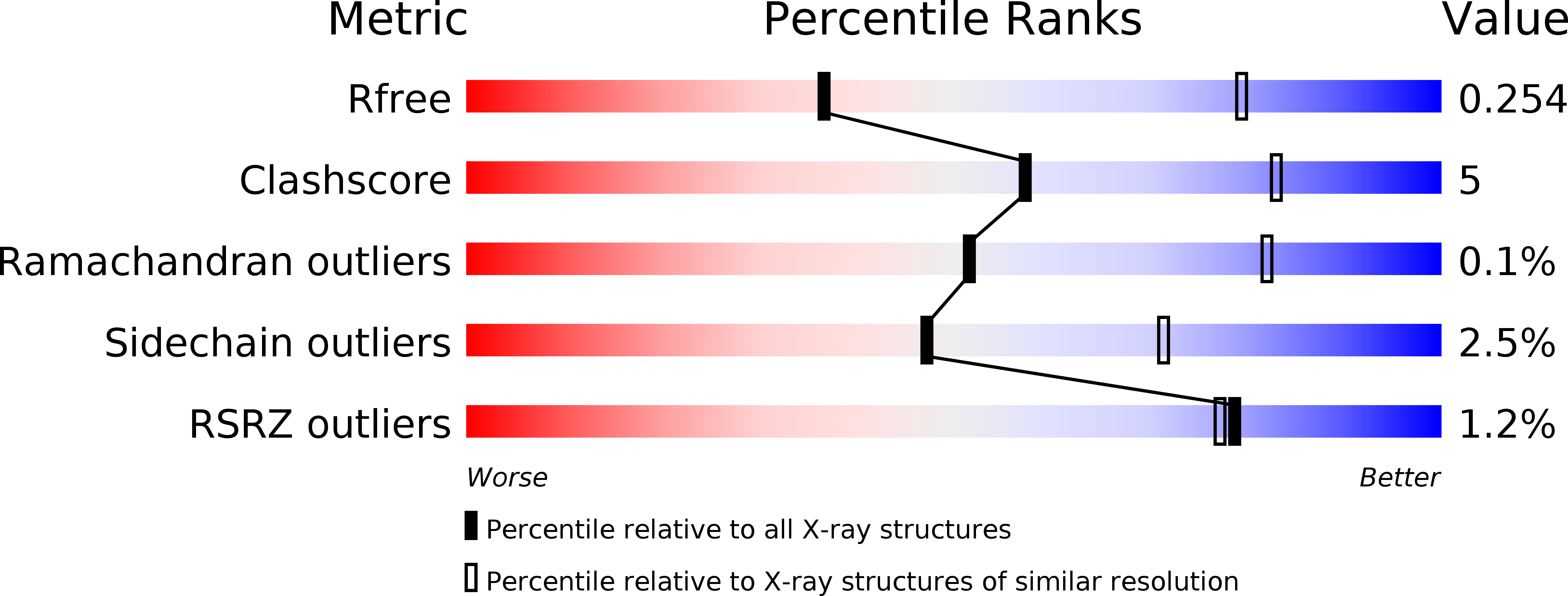 3ZCJ validation report