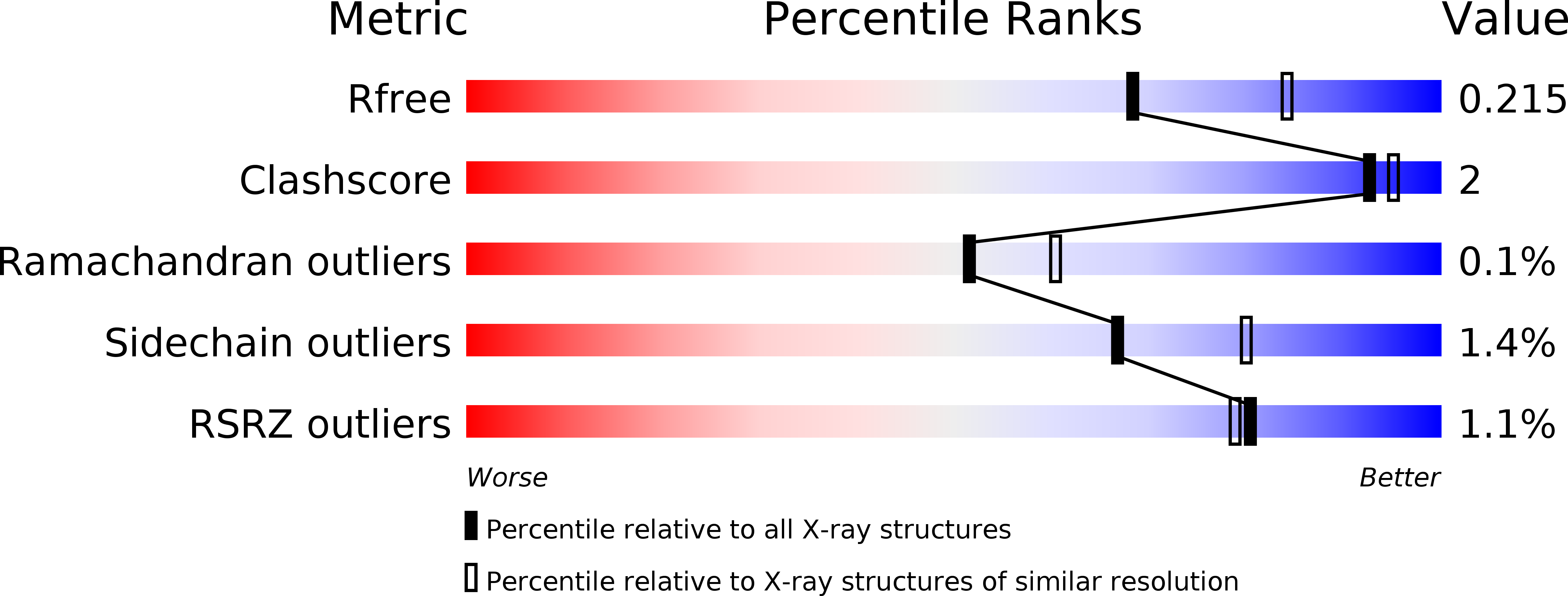 3ZED validation report