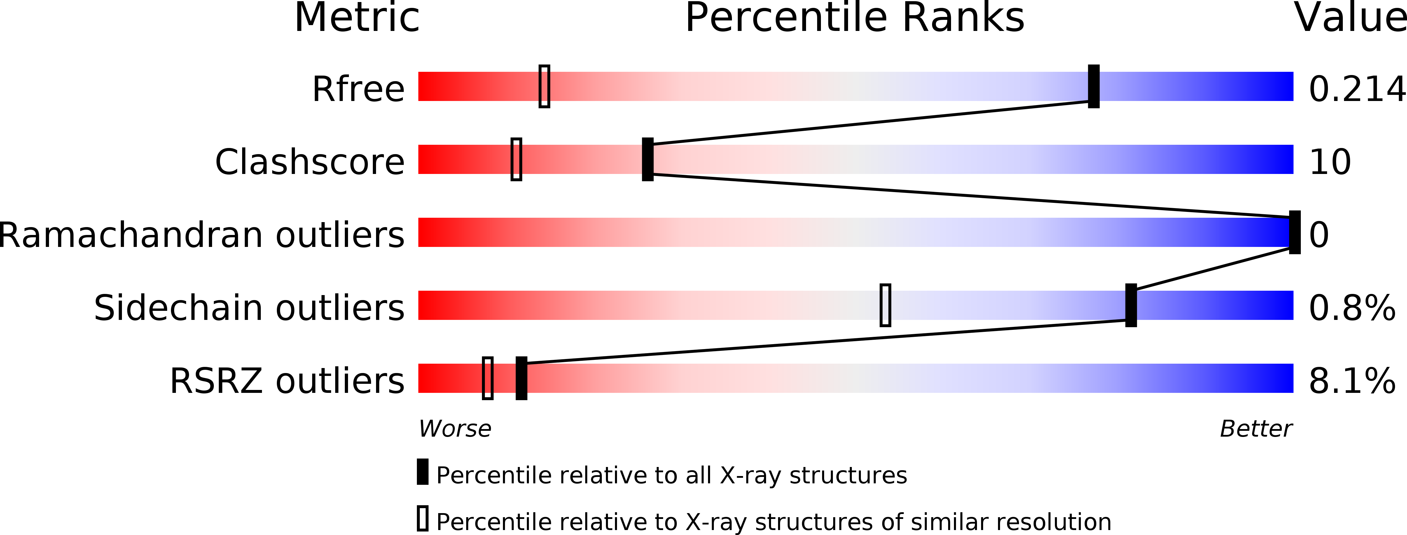 3ZFP validation report