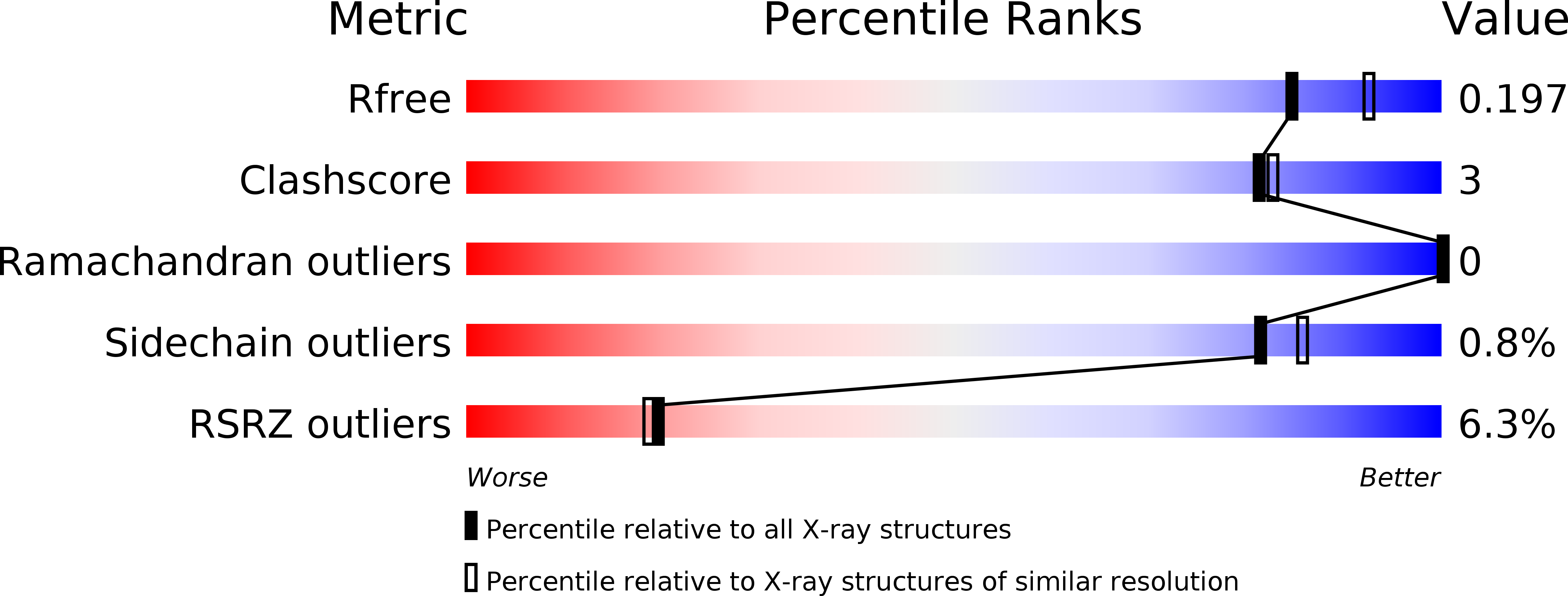 3ZIN validation report