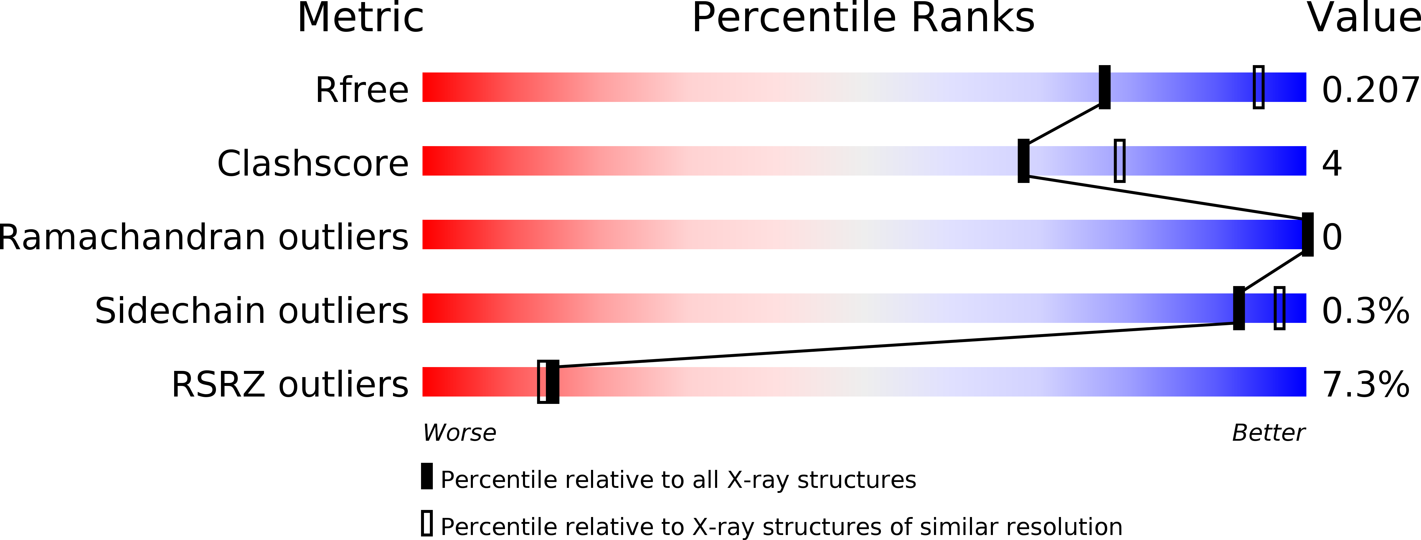 3ZIP validation report
