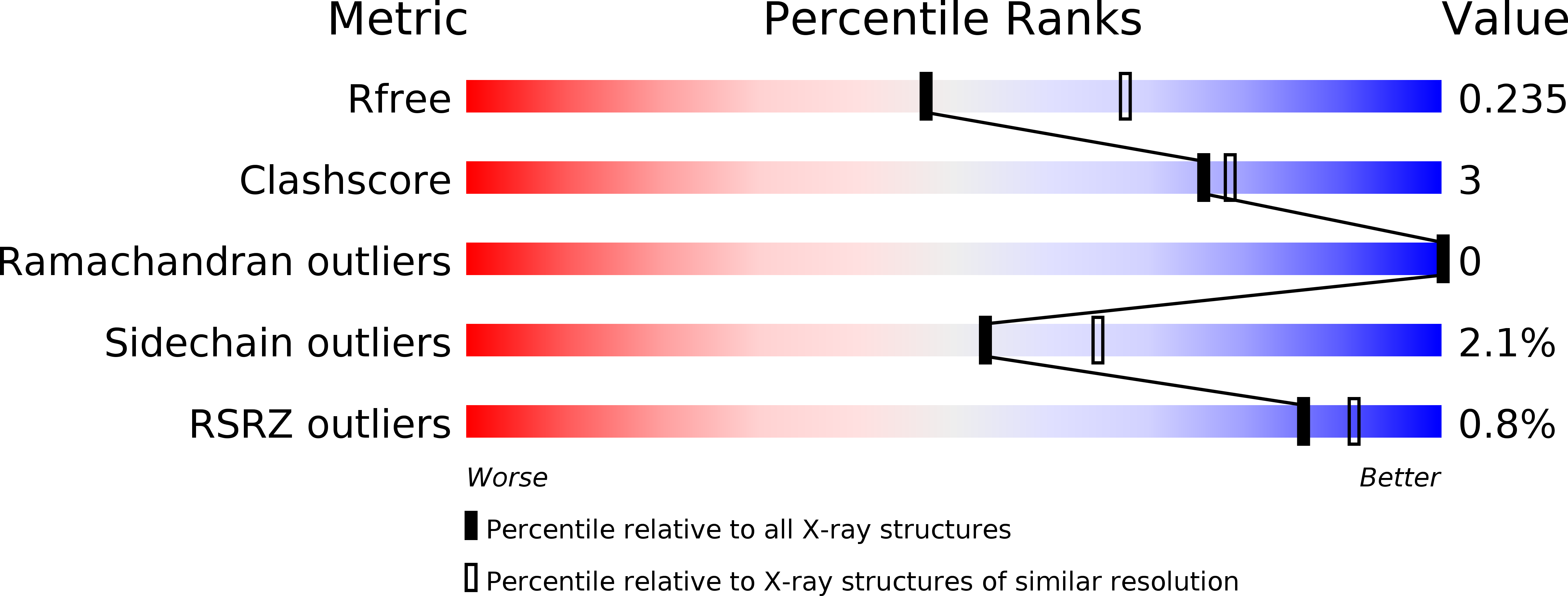 3ZQZ validation report