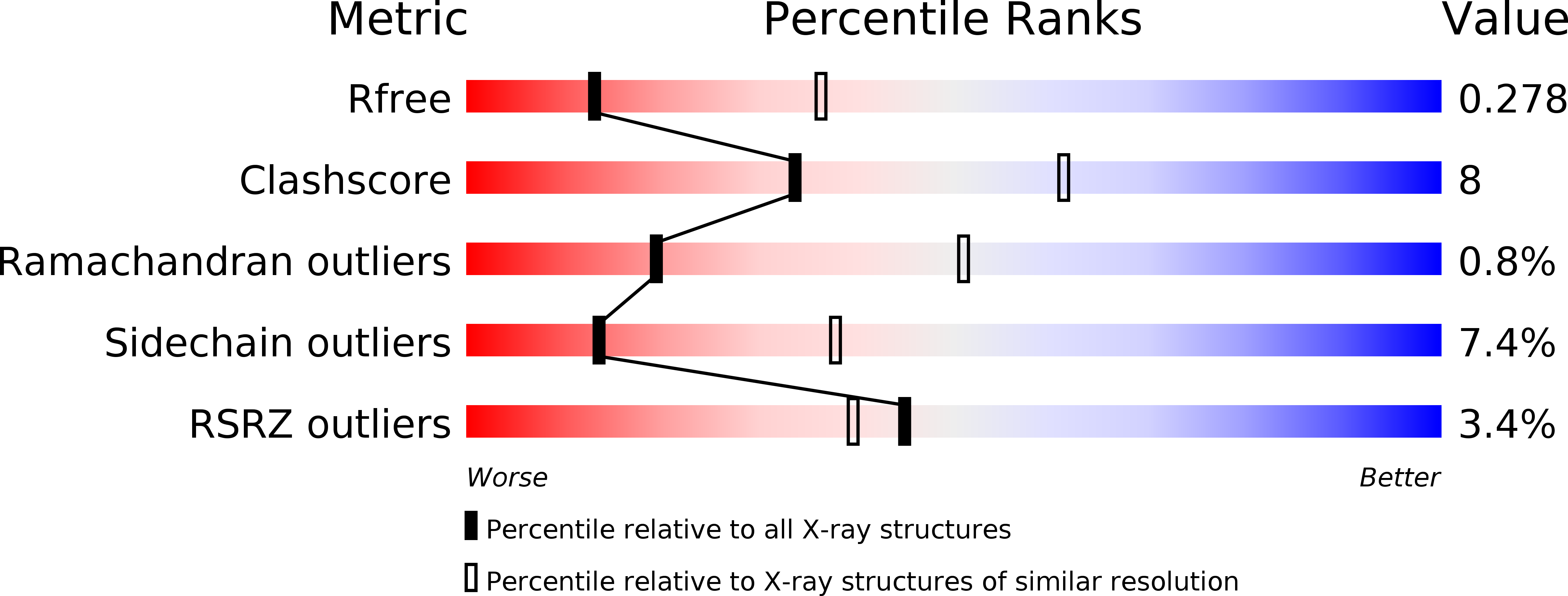 3ZW9 validation report