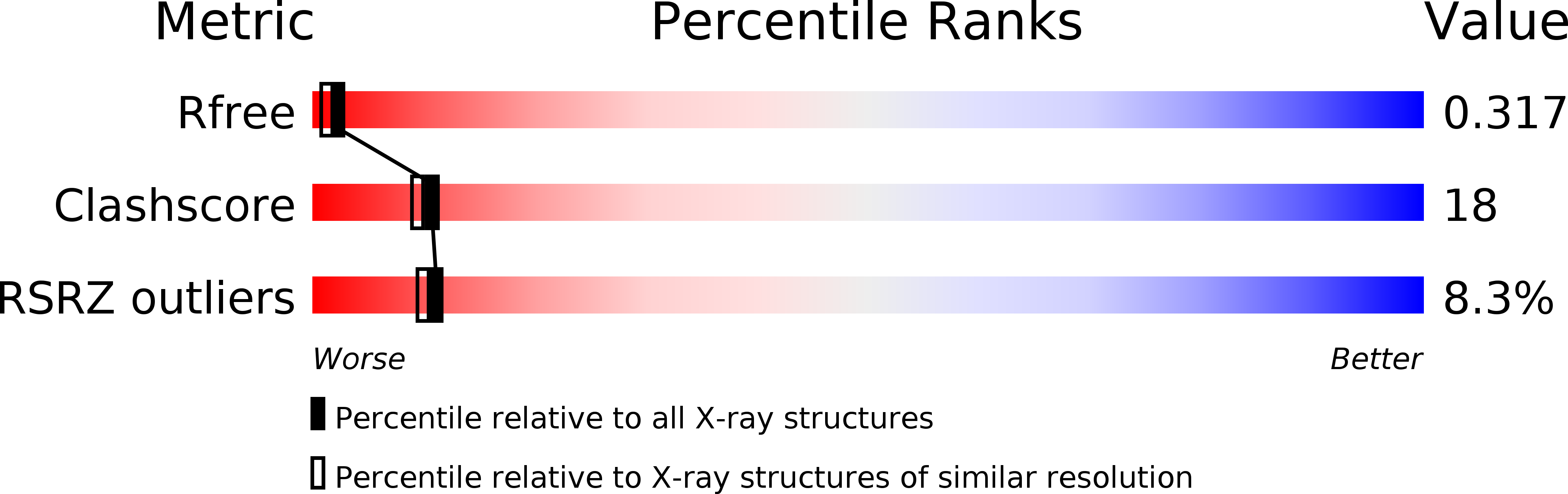 447D validation report