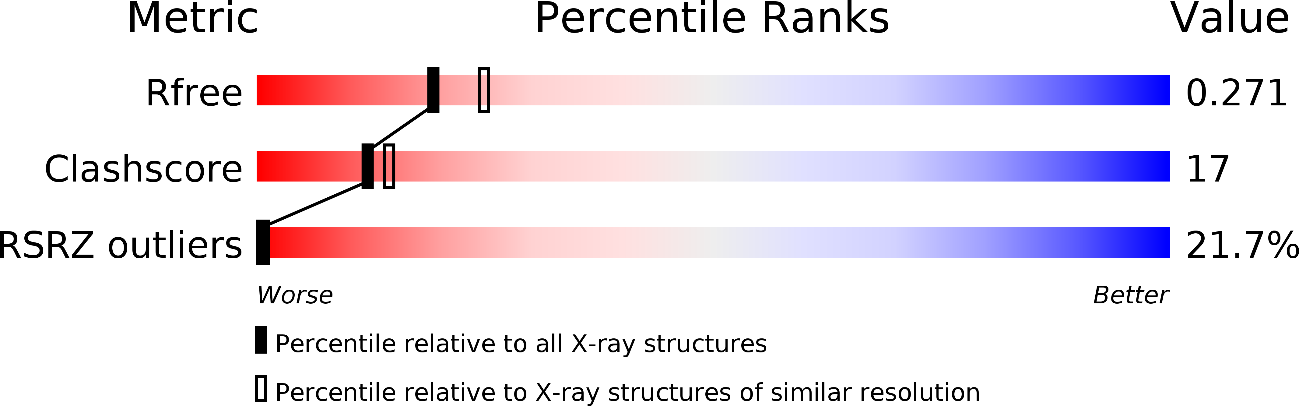 458D validation report