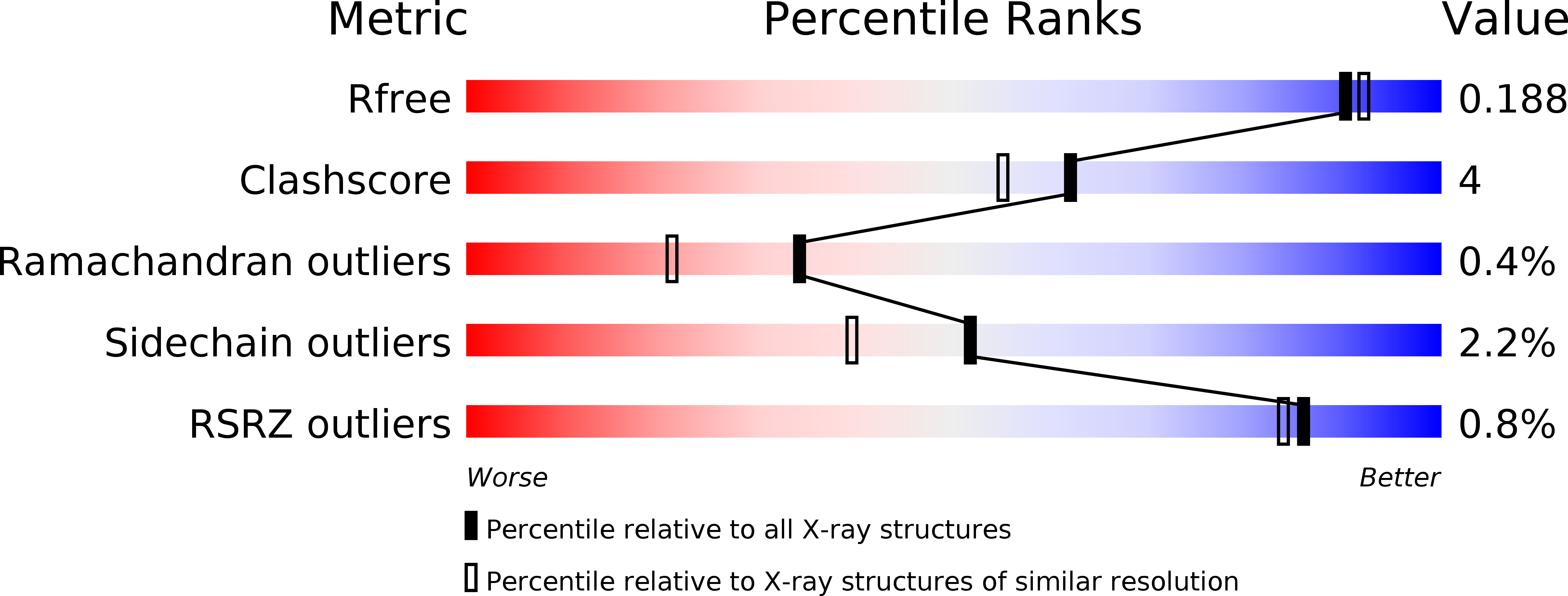 4A2E validation report