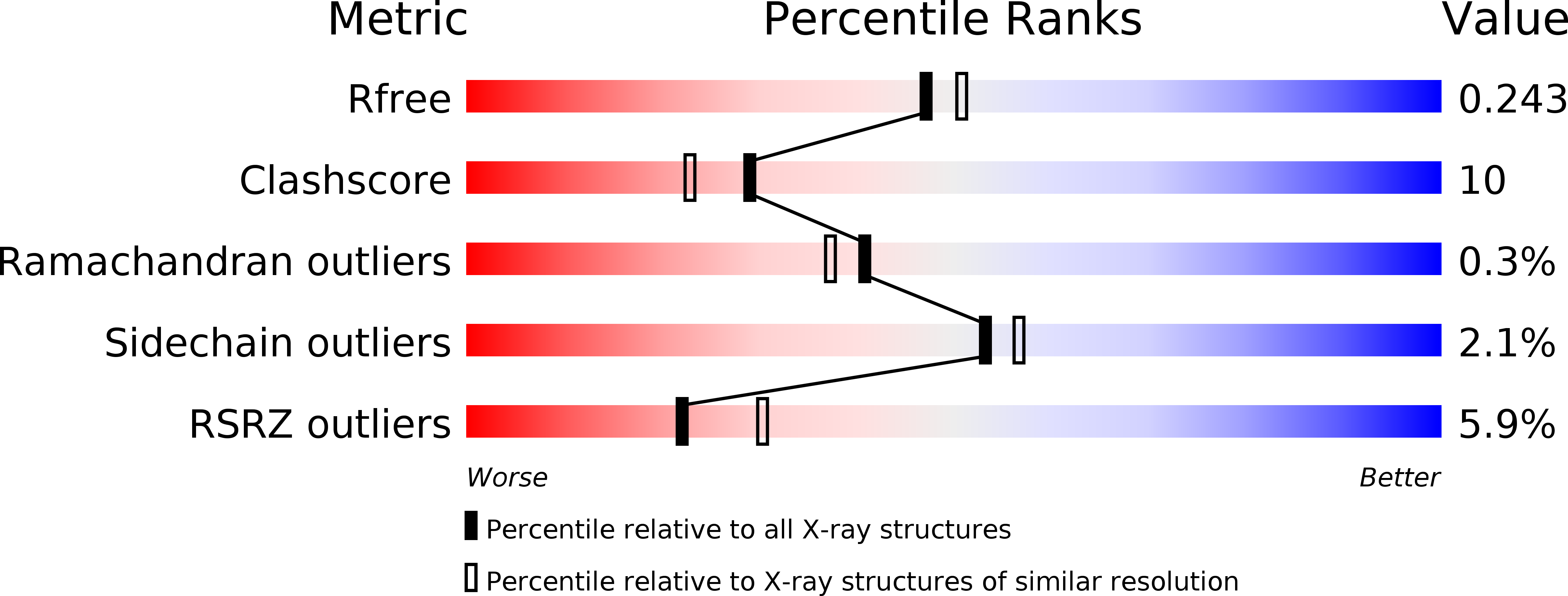 4ACK validation report