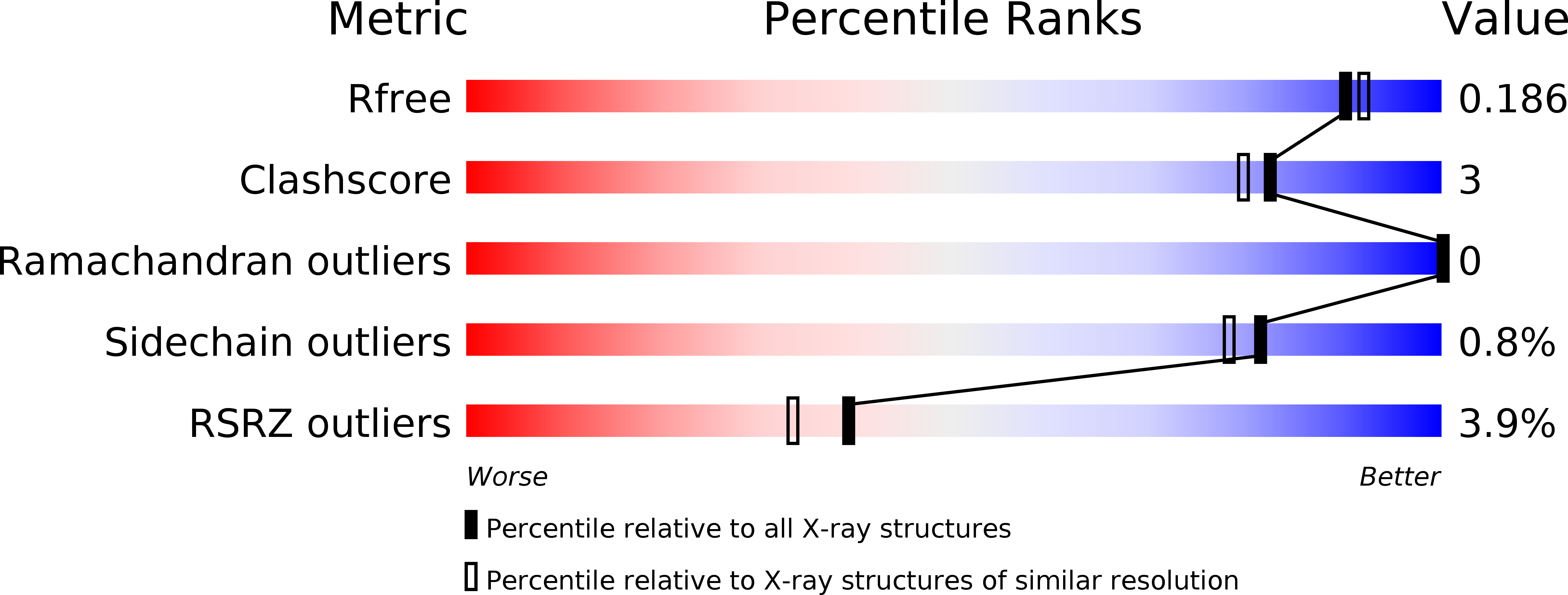 4ADI validation report