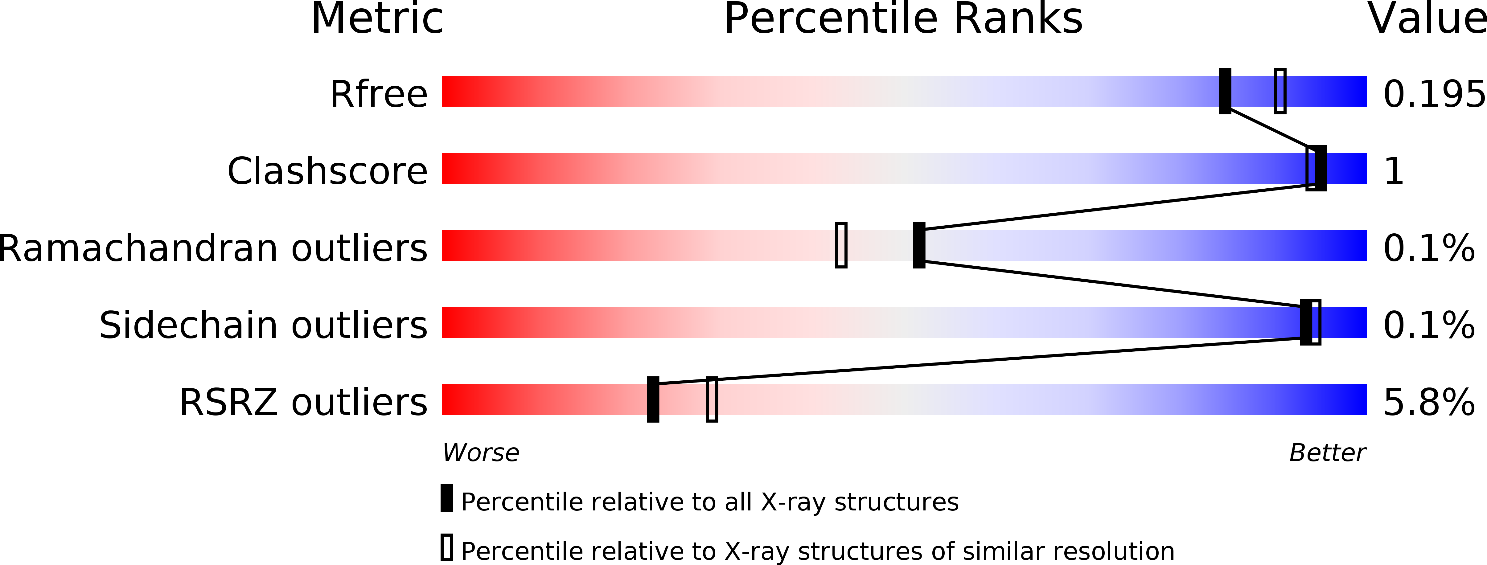 4ADJ validation report