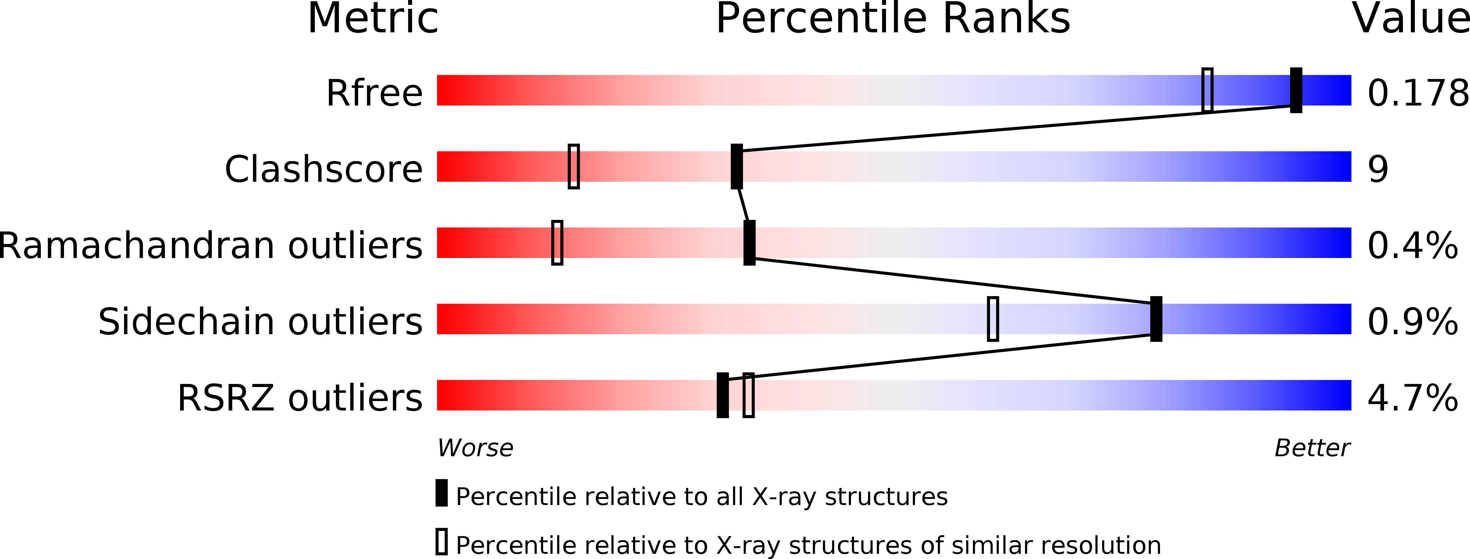 4AHW validation report