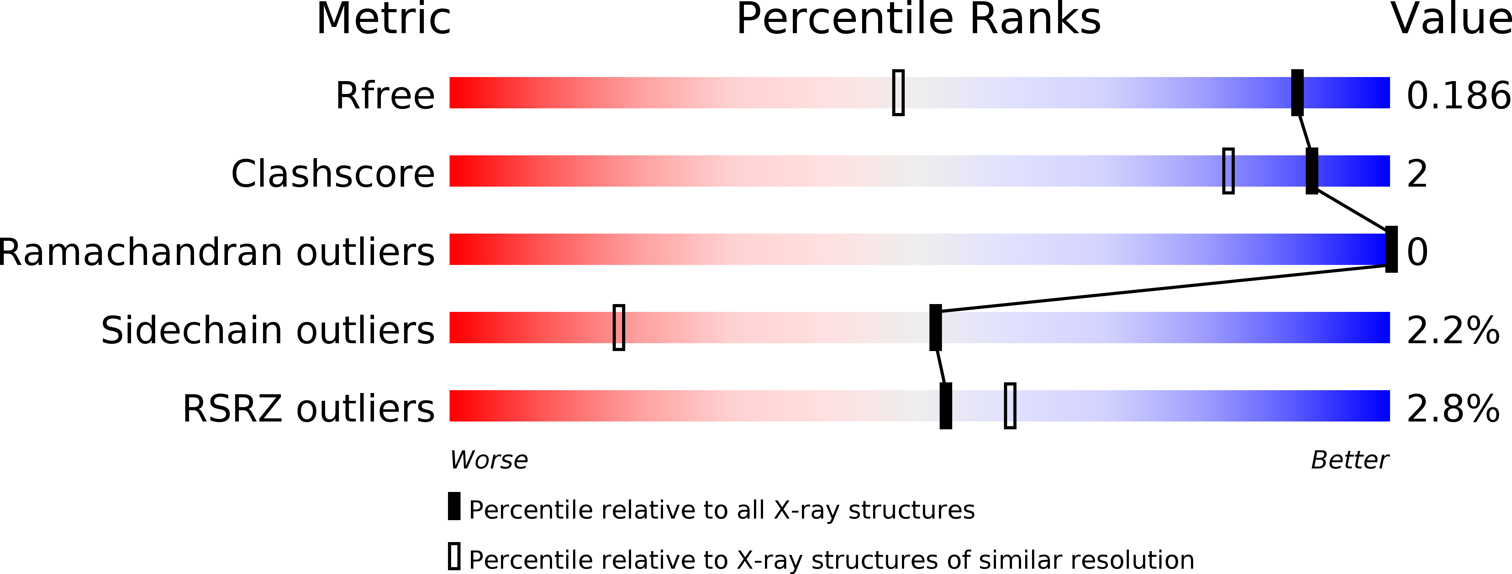4AK2 validation report