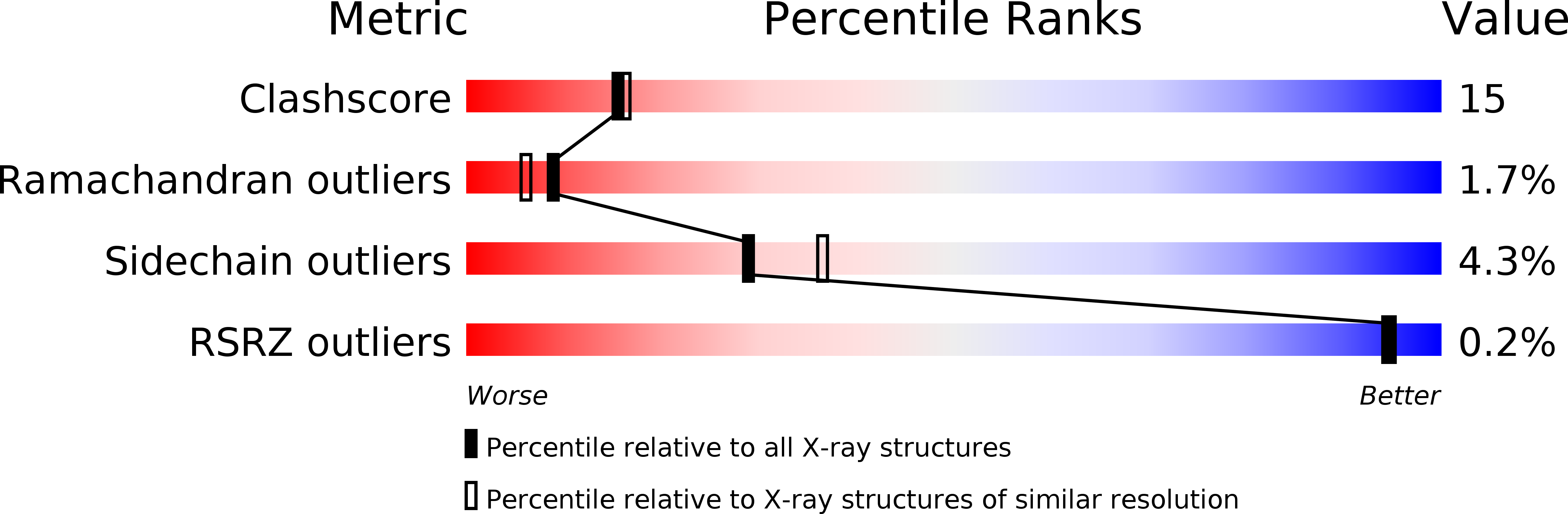4ake validation report