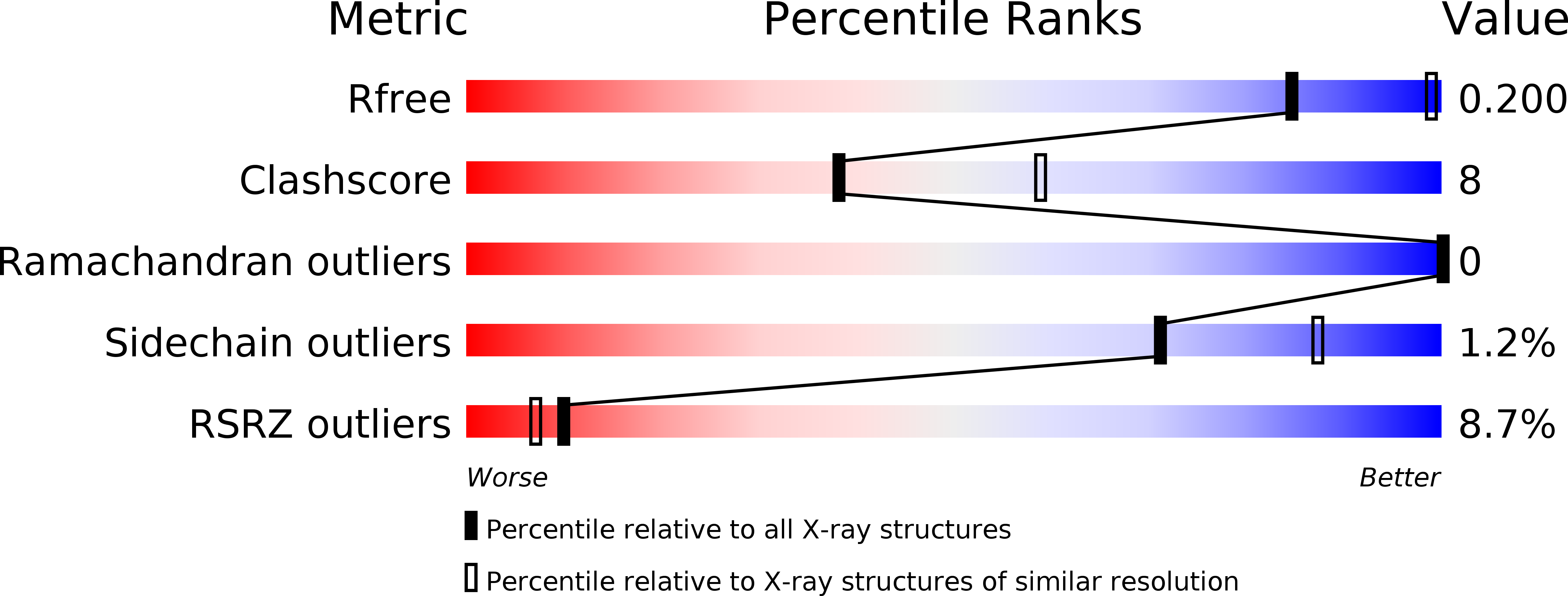 4AKY validation report