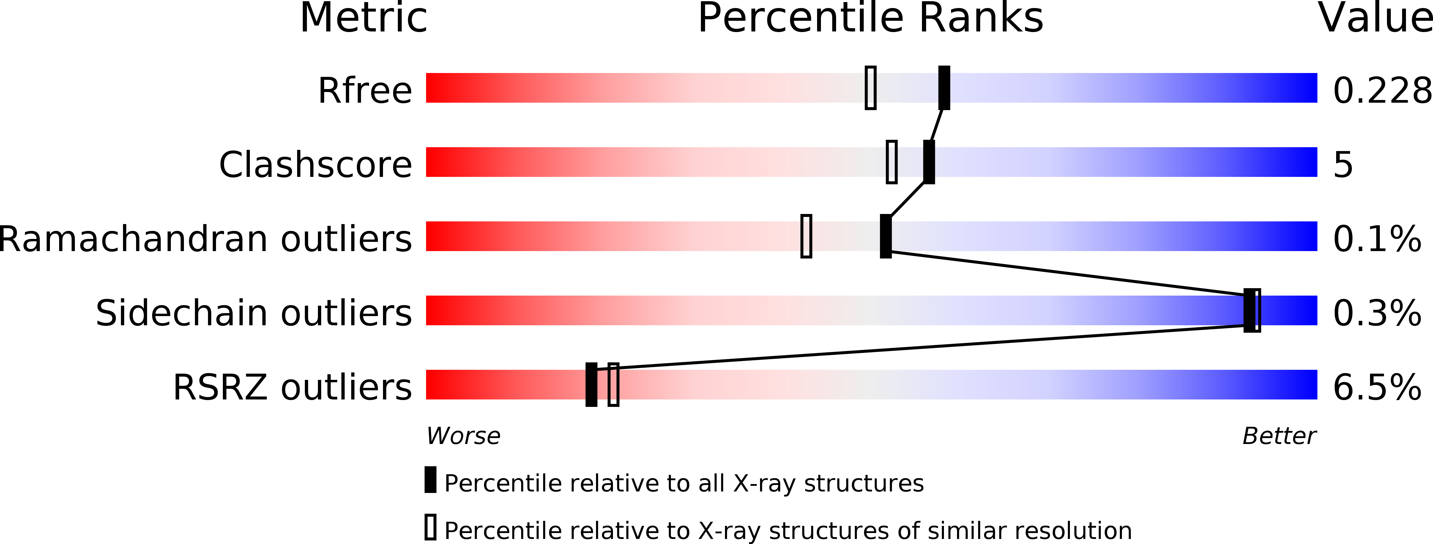 4ANE validation report