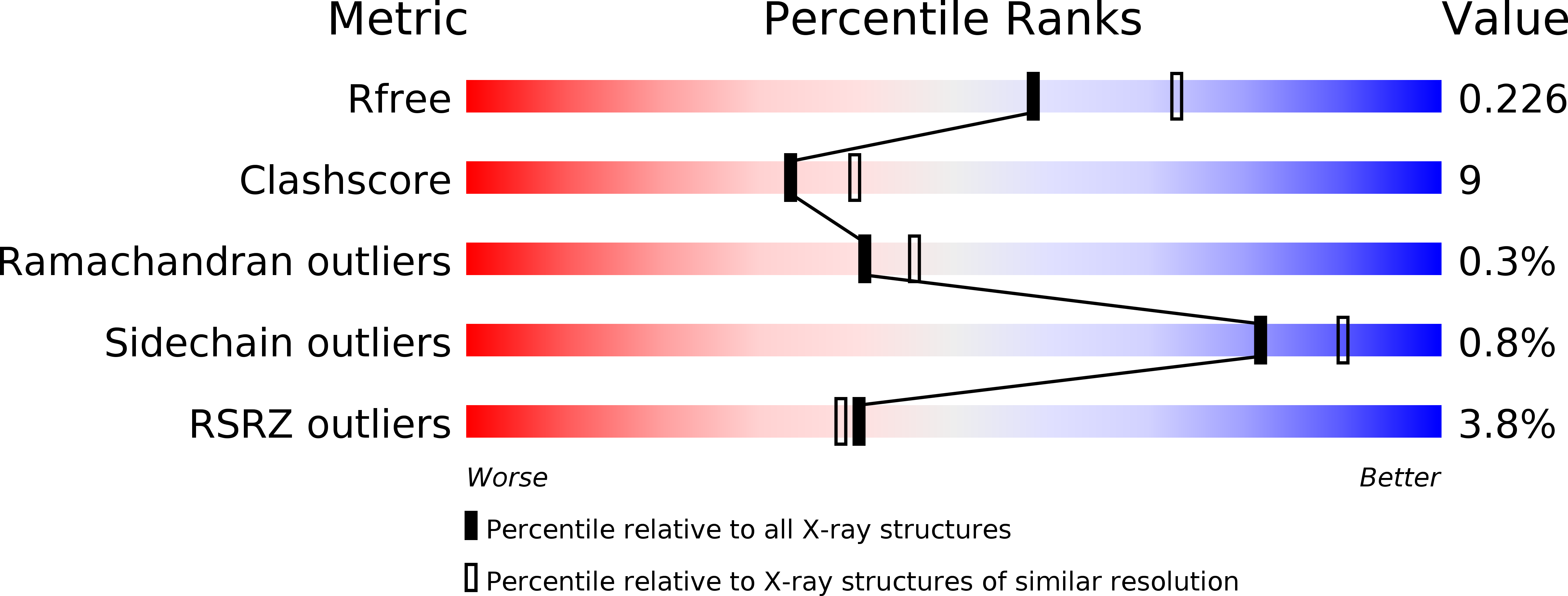 4APP validation report