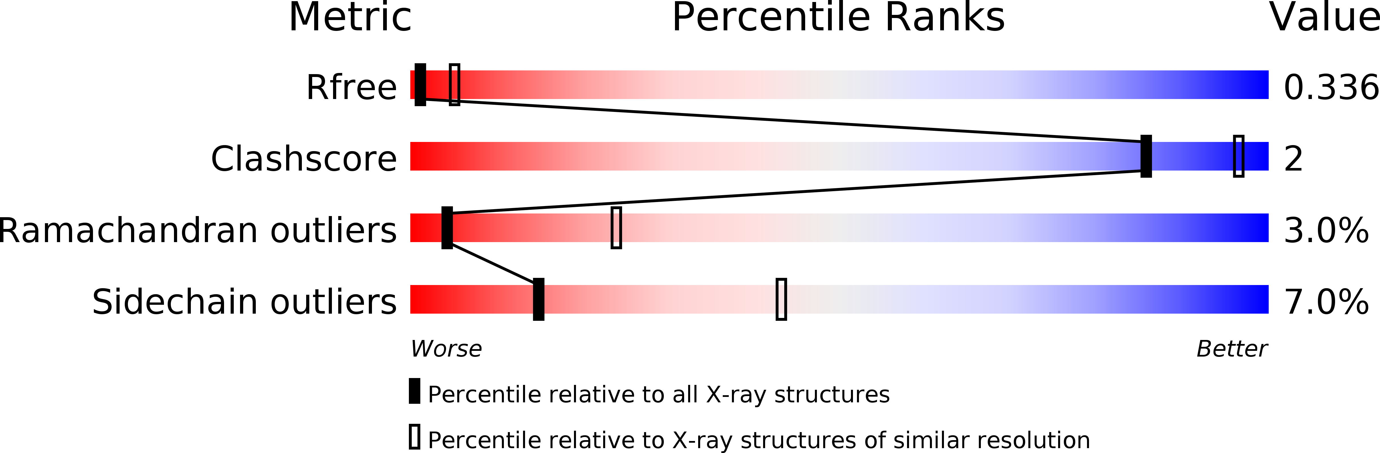 4APS validation report