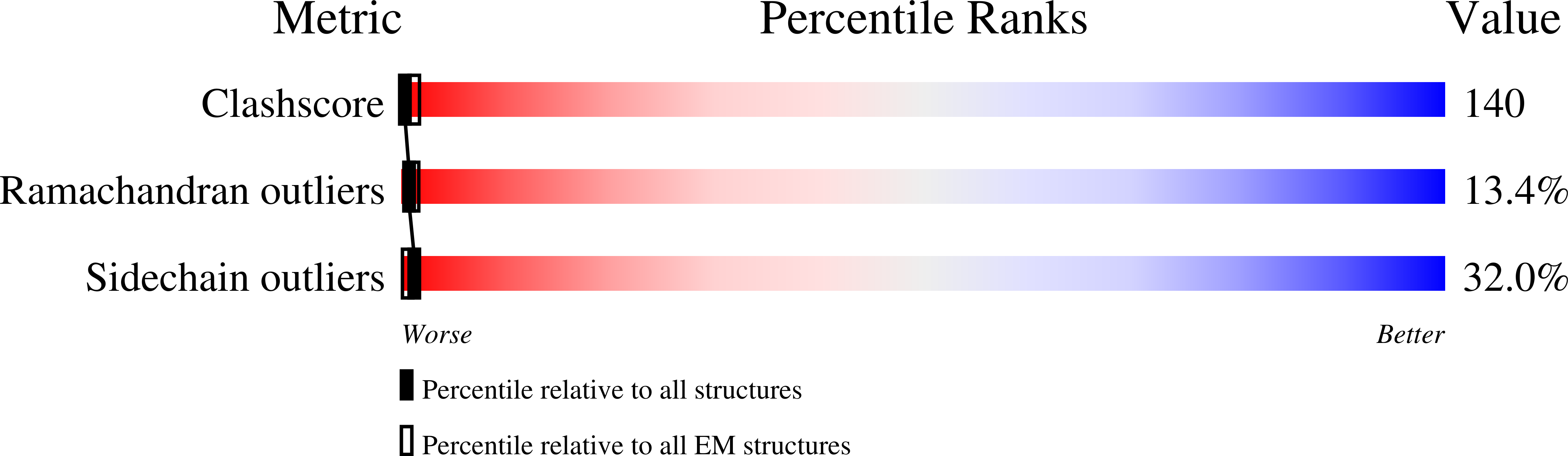 4AQ5 validation report