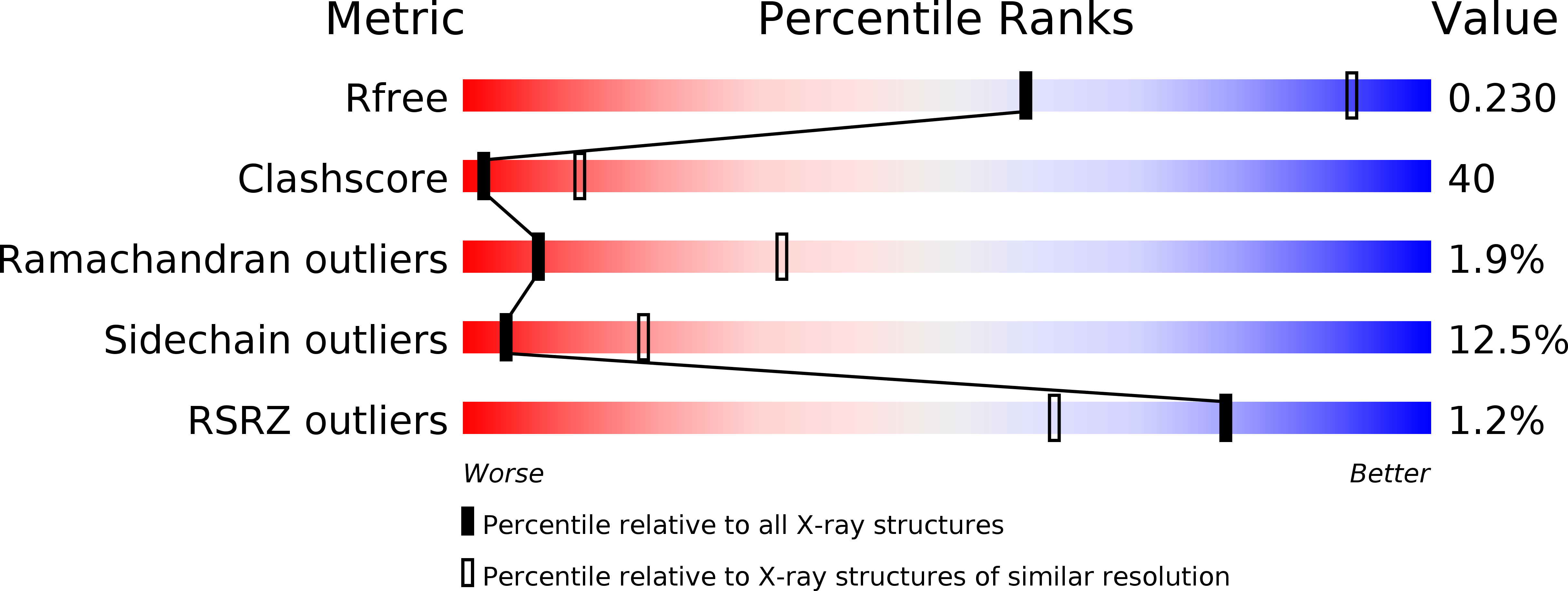 4ARZ validation report