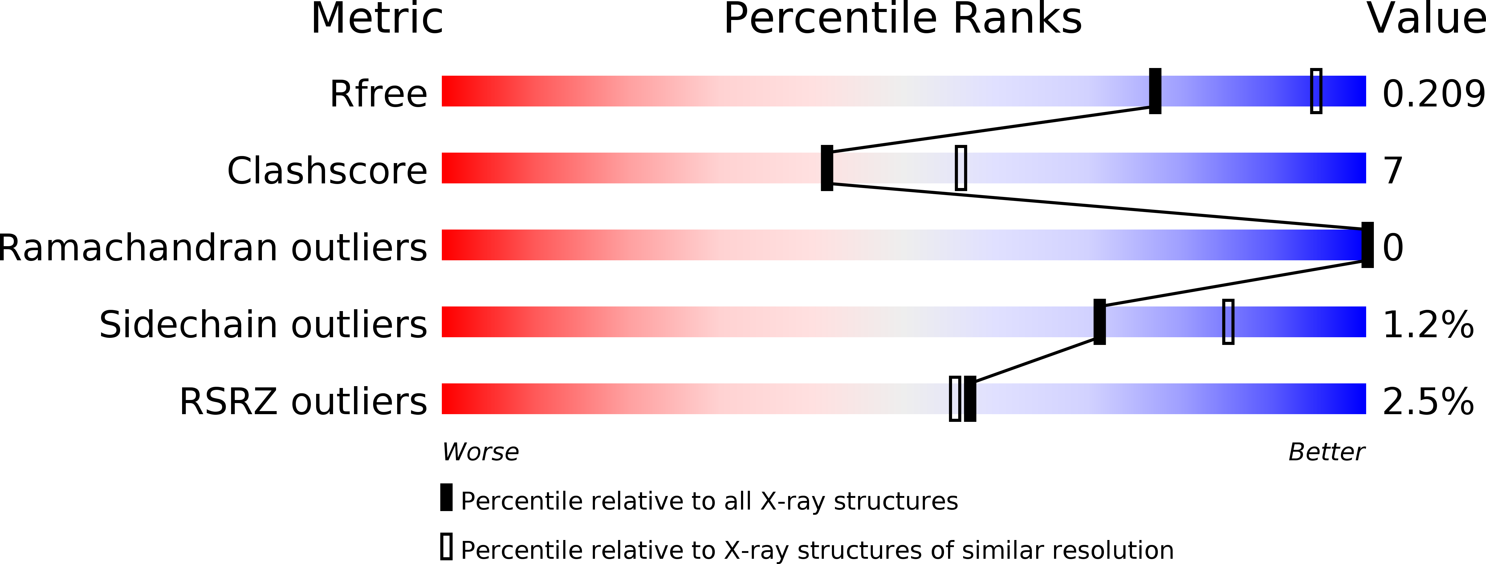 4BB7 validation report