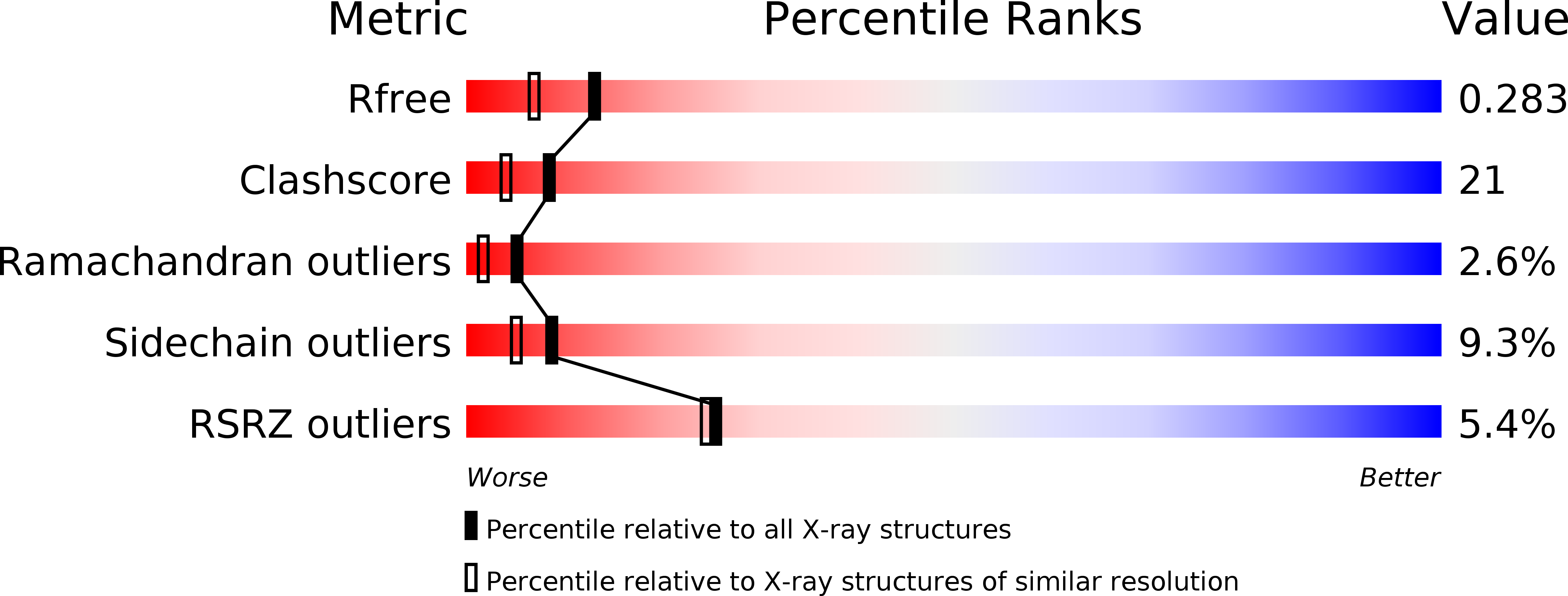 4BBF validation report