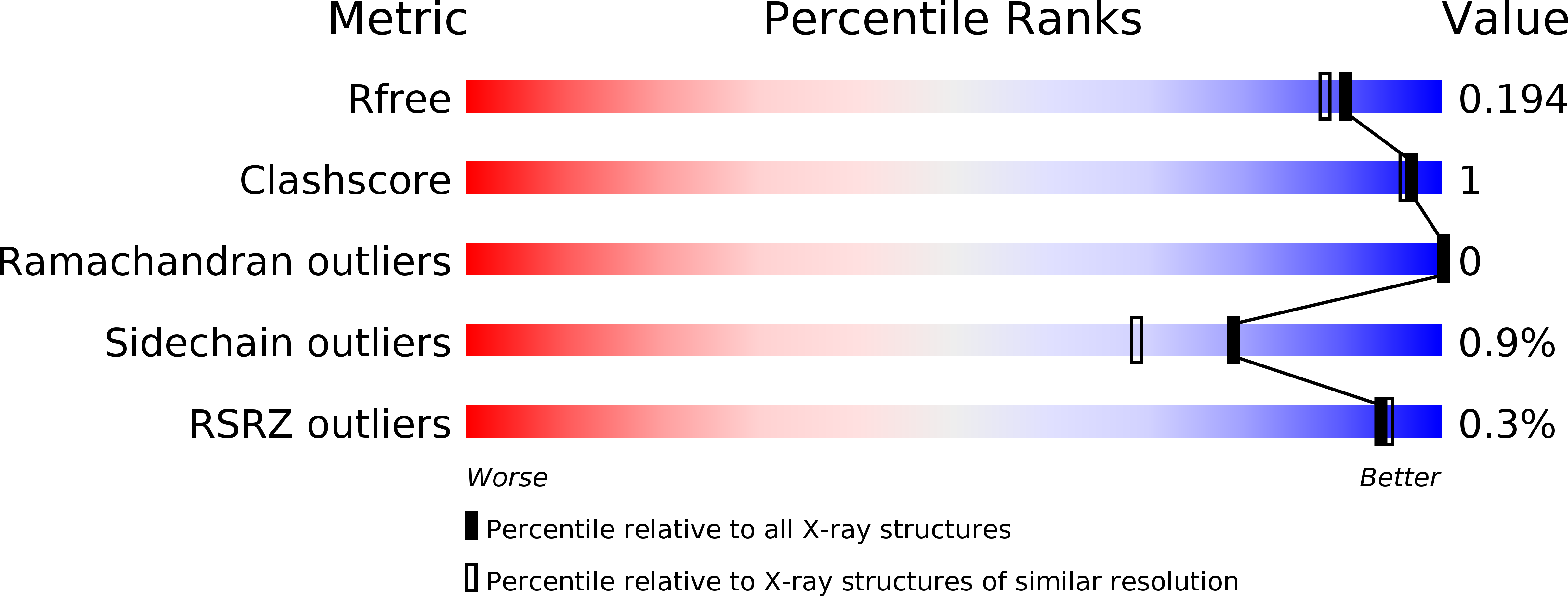 4BC3 validation report
