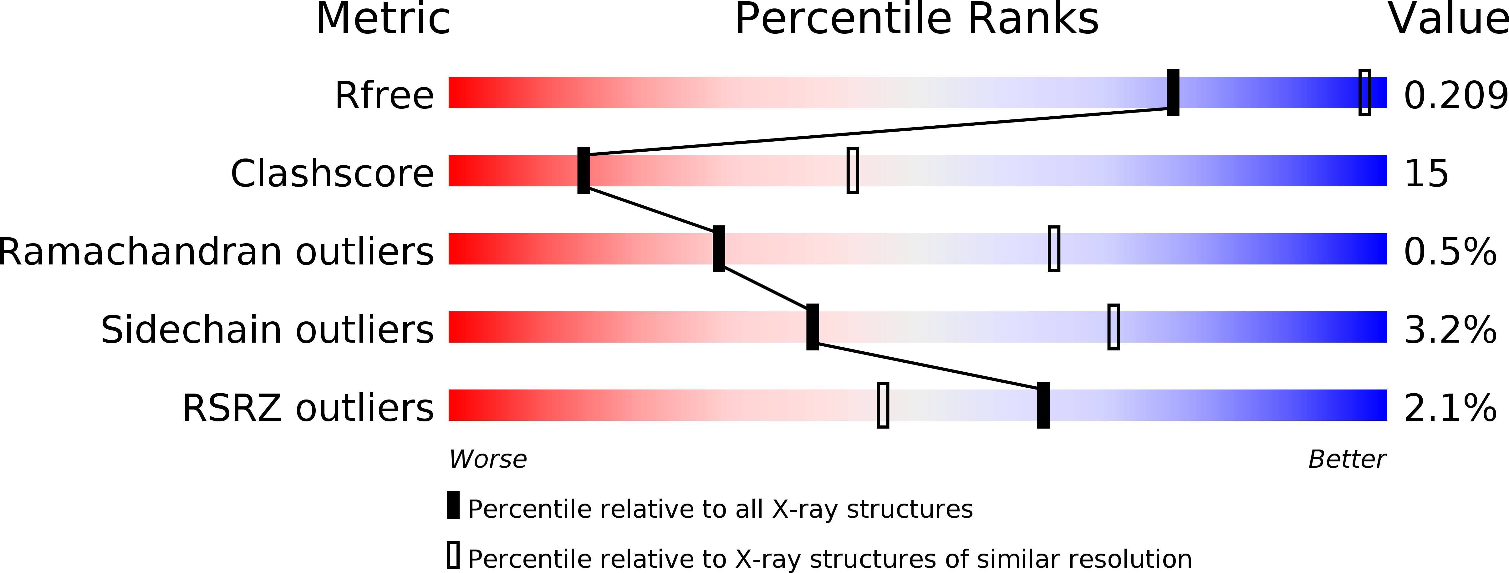 4BCH validation report