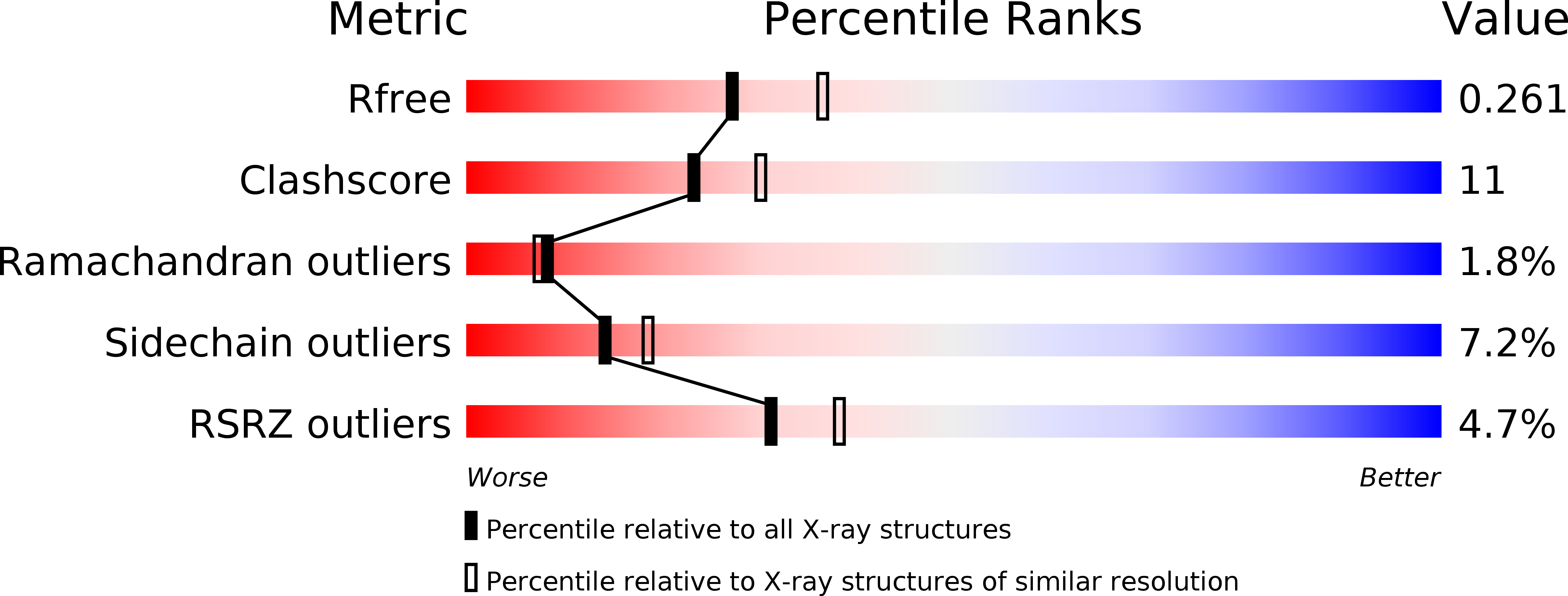 4BFV validation report