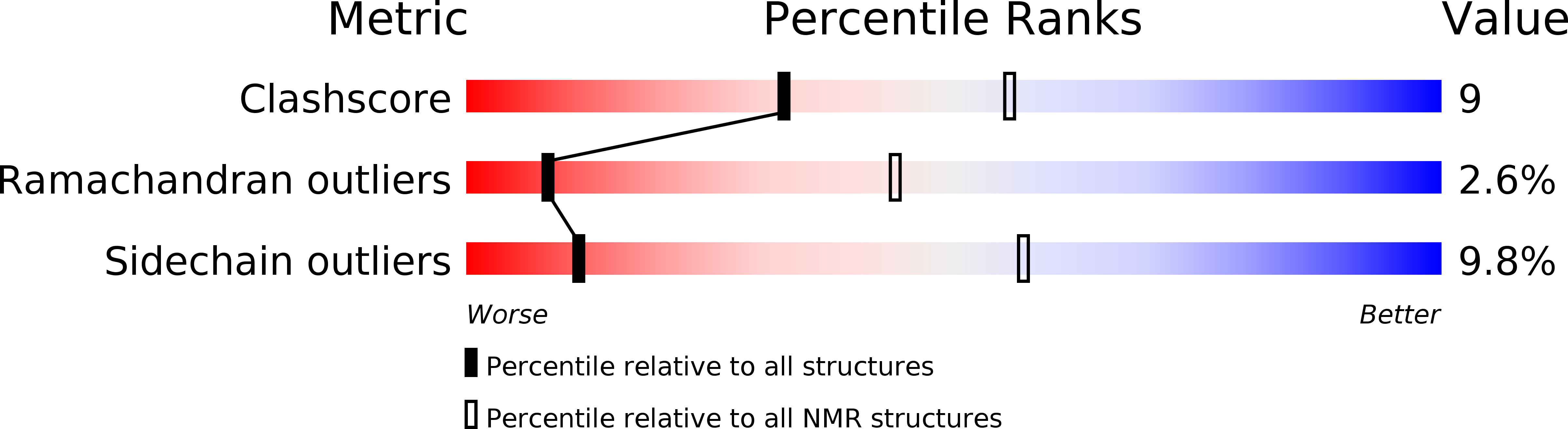 4BIT validation report