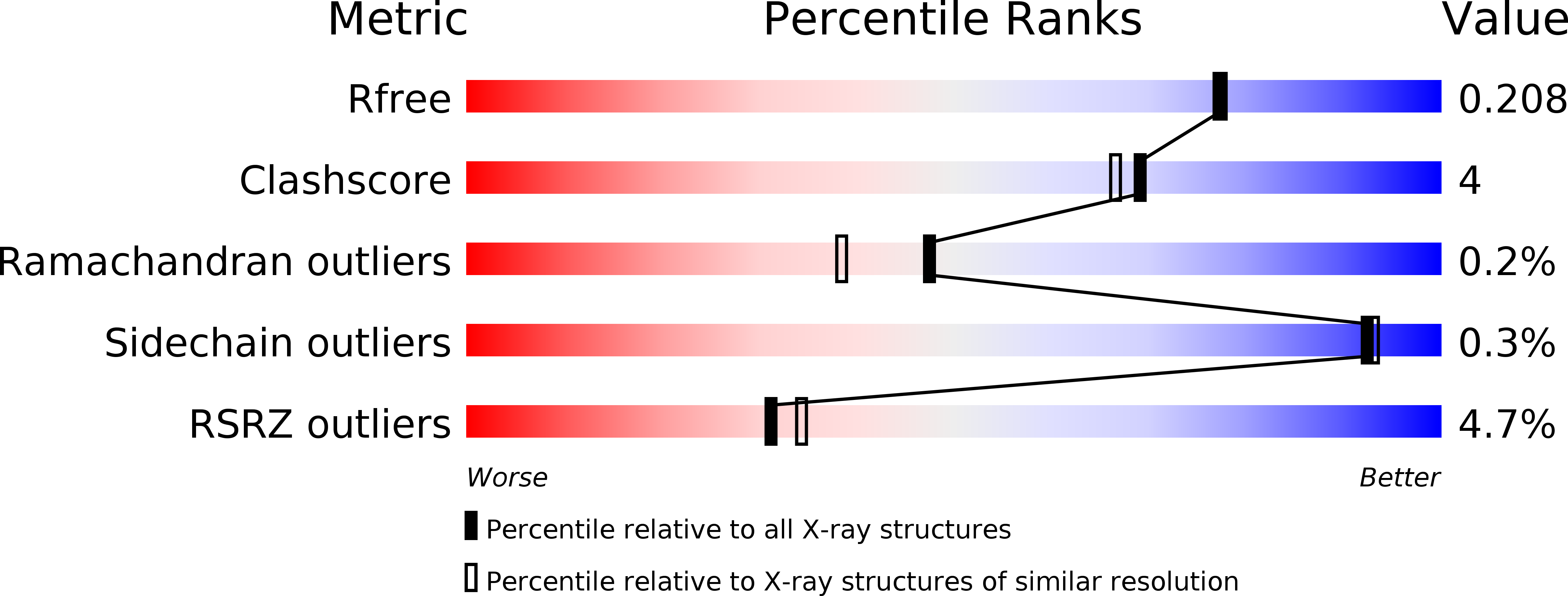 4BKO validation report