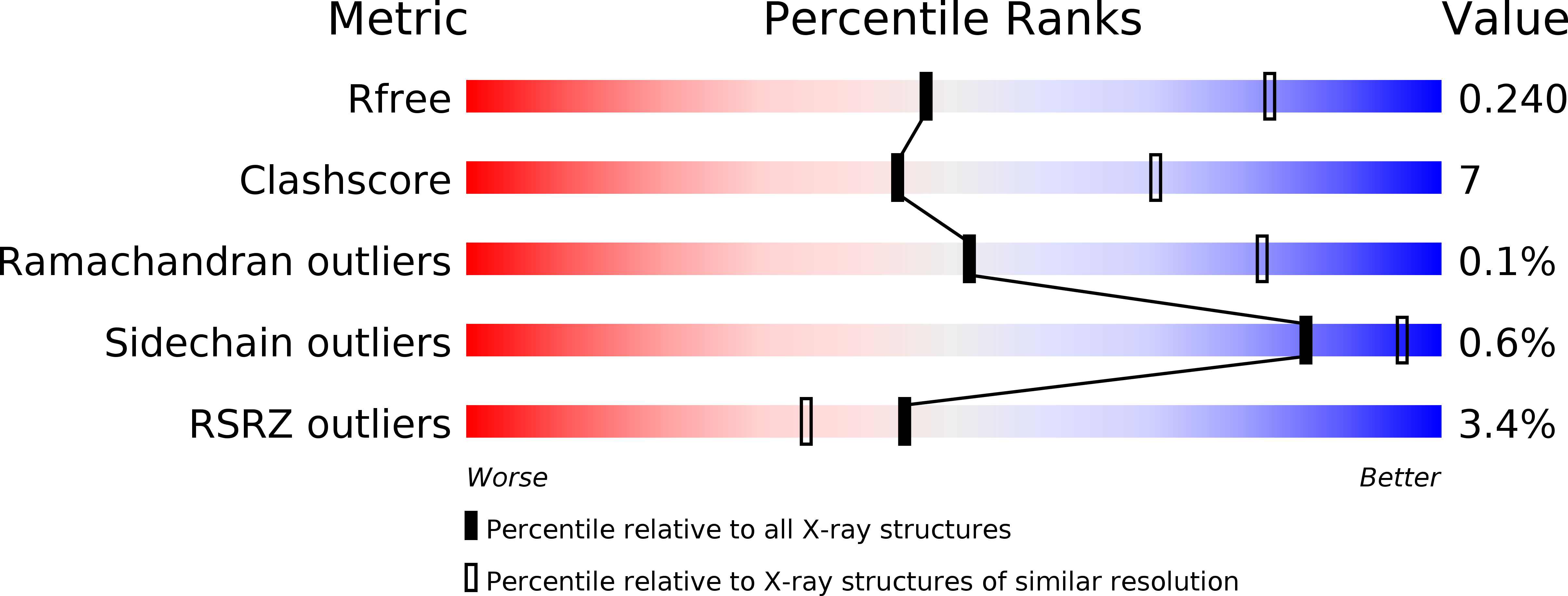4BLD validation report