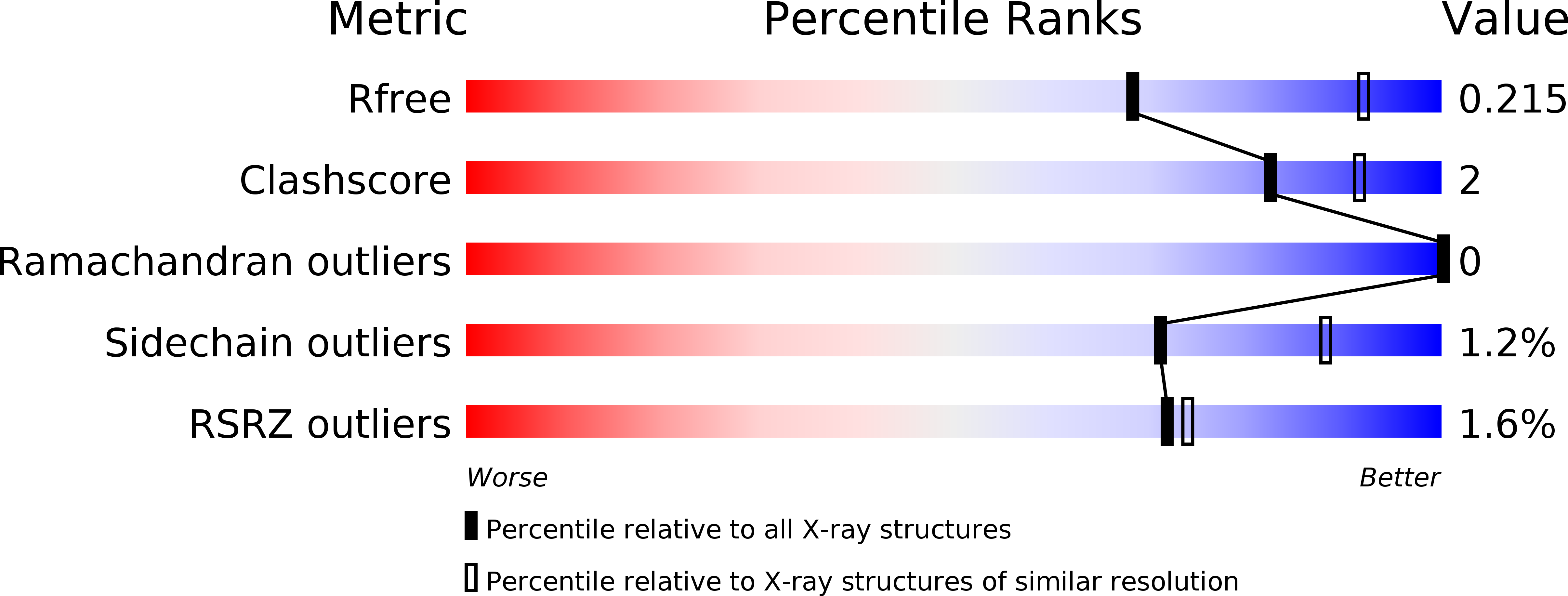 4BMD validation report