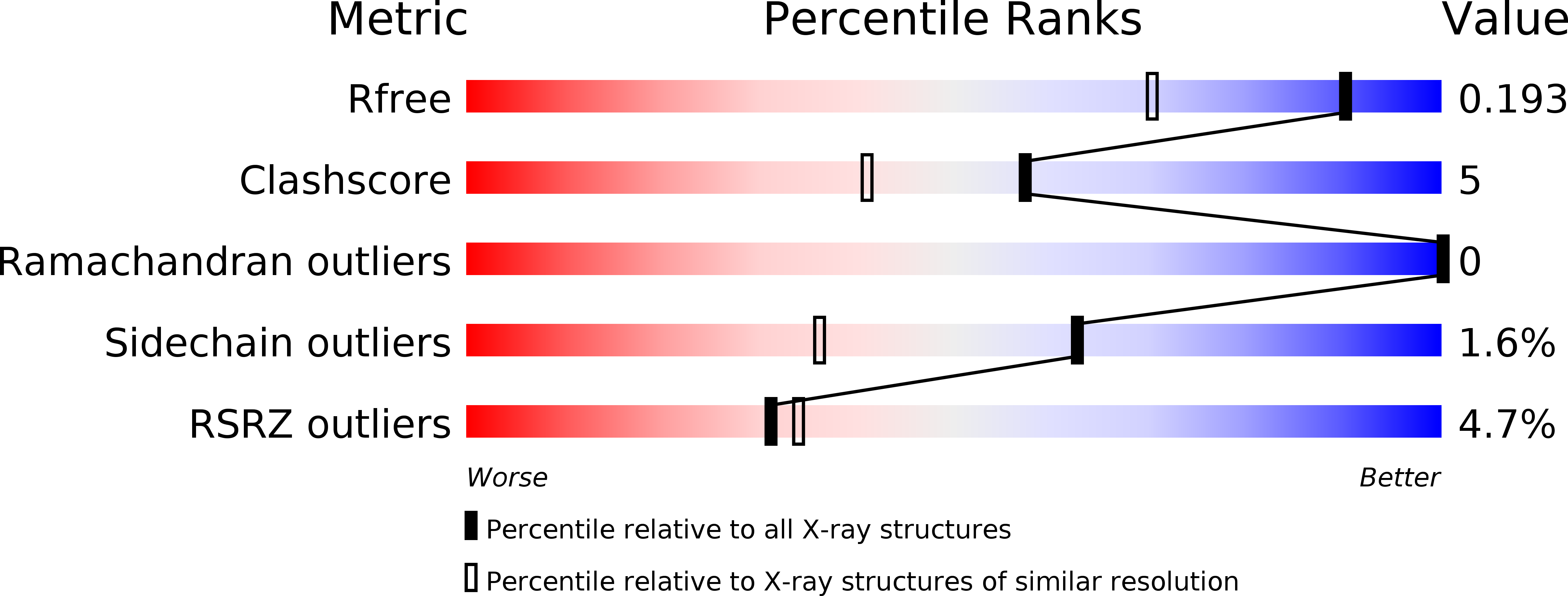 4BRD validation report
