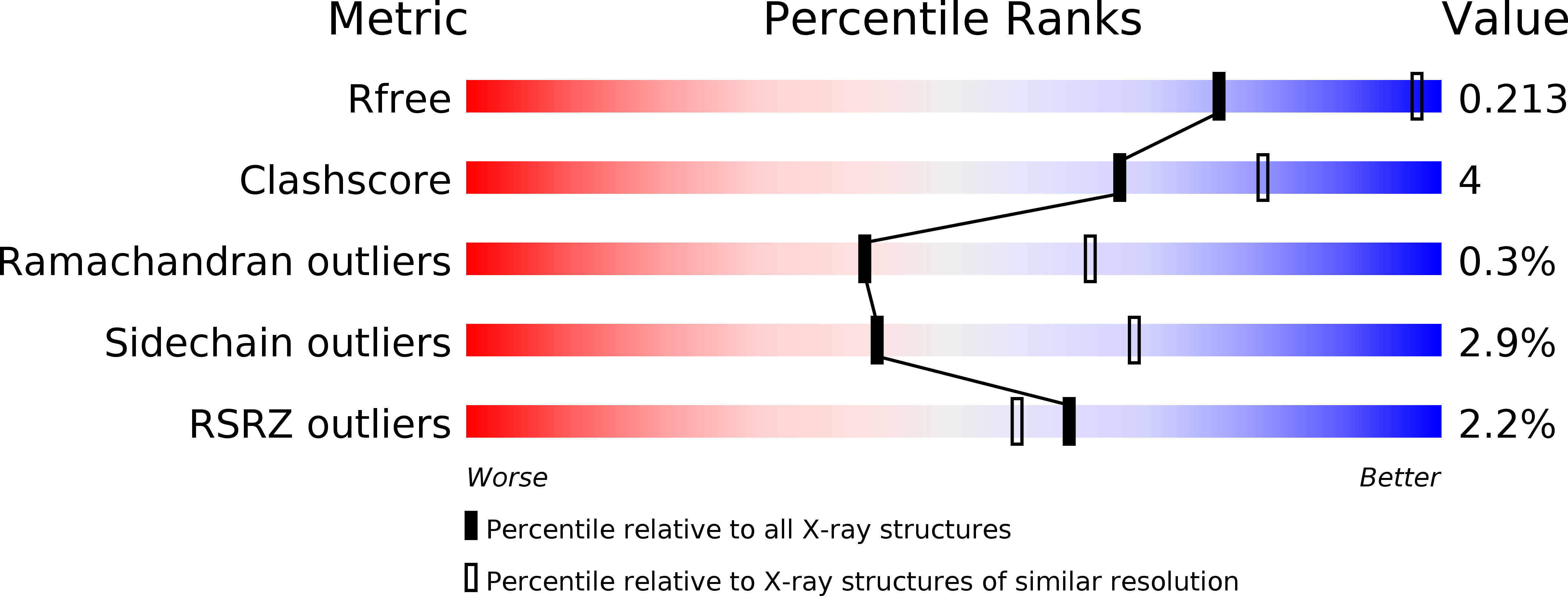 4BVS validation report