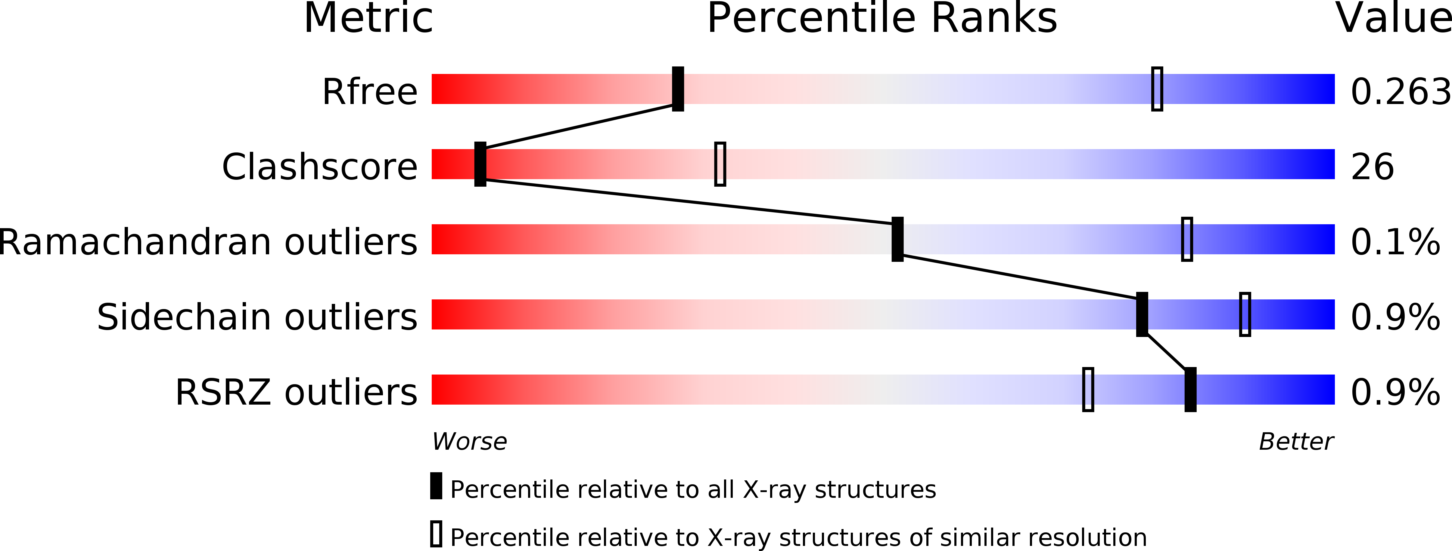 4BWP validation report