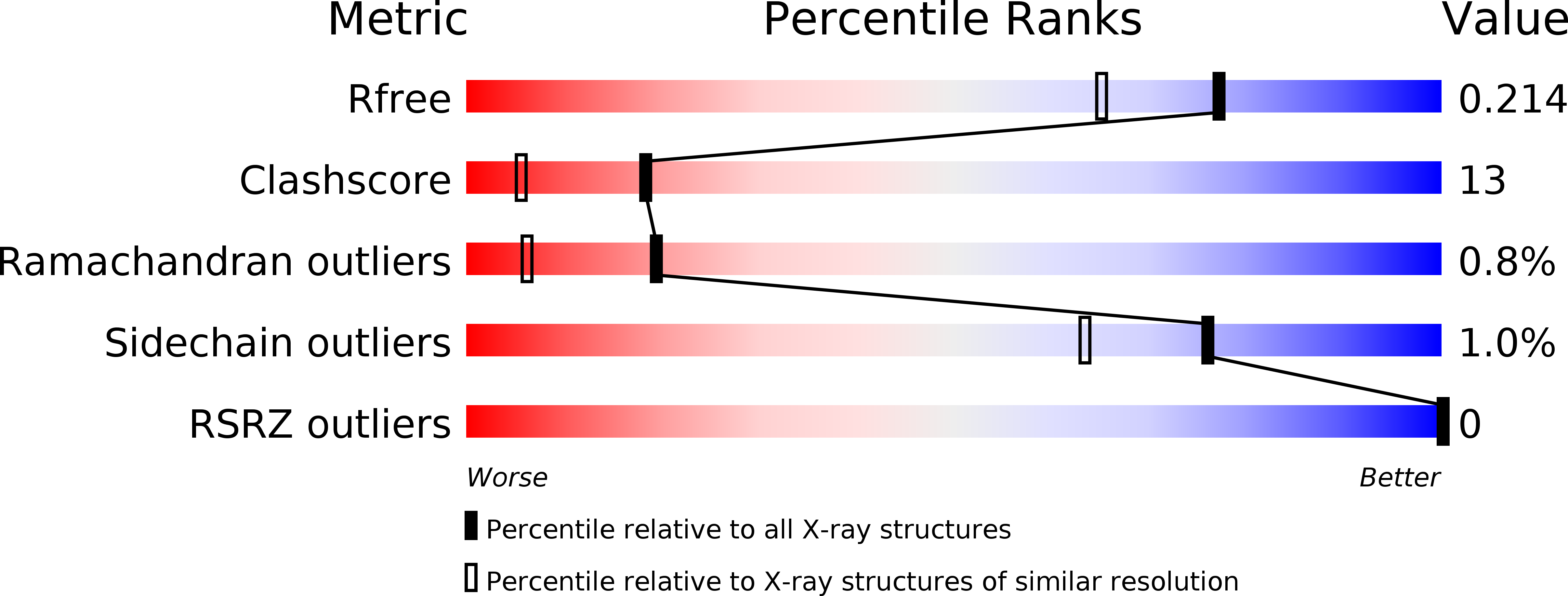 4BWT validation report