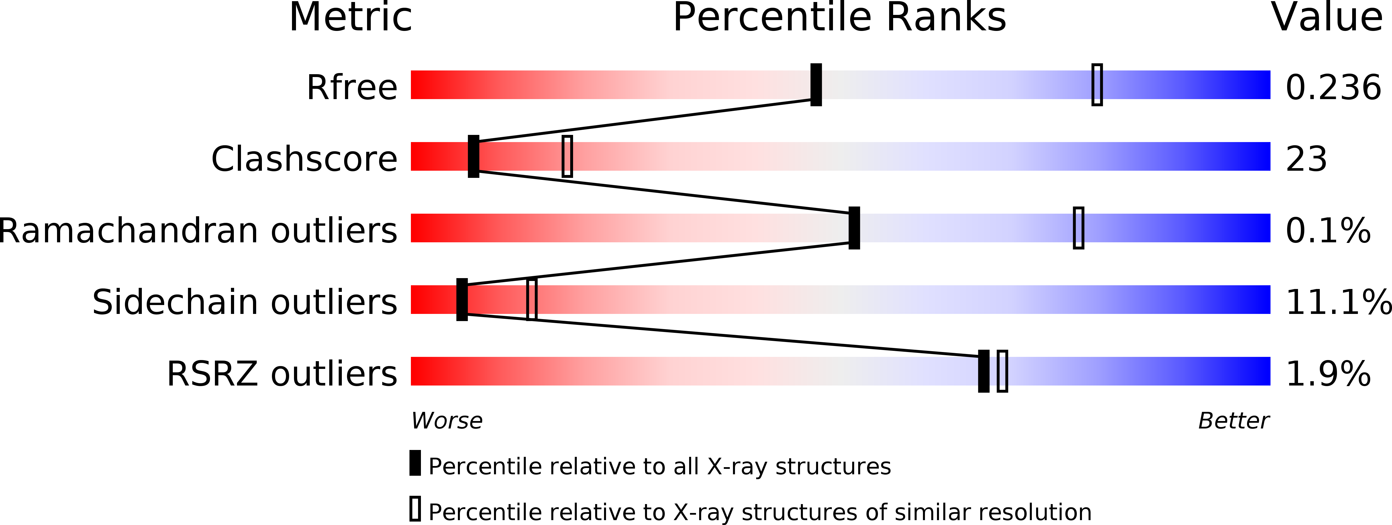 4C2D validation report