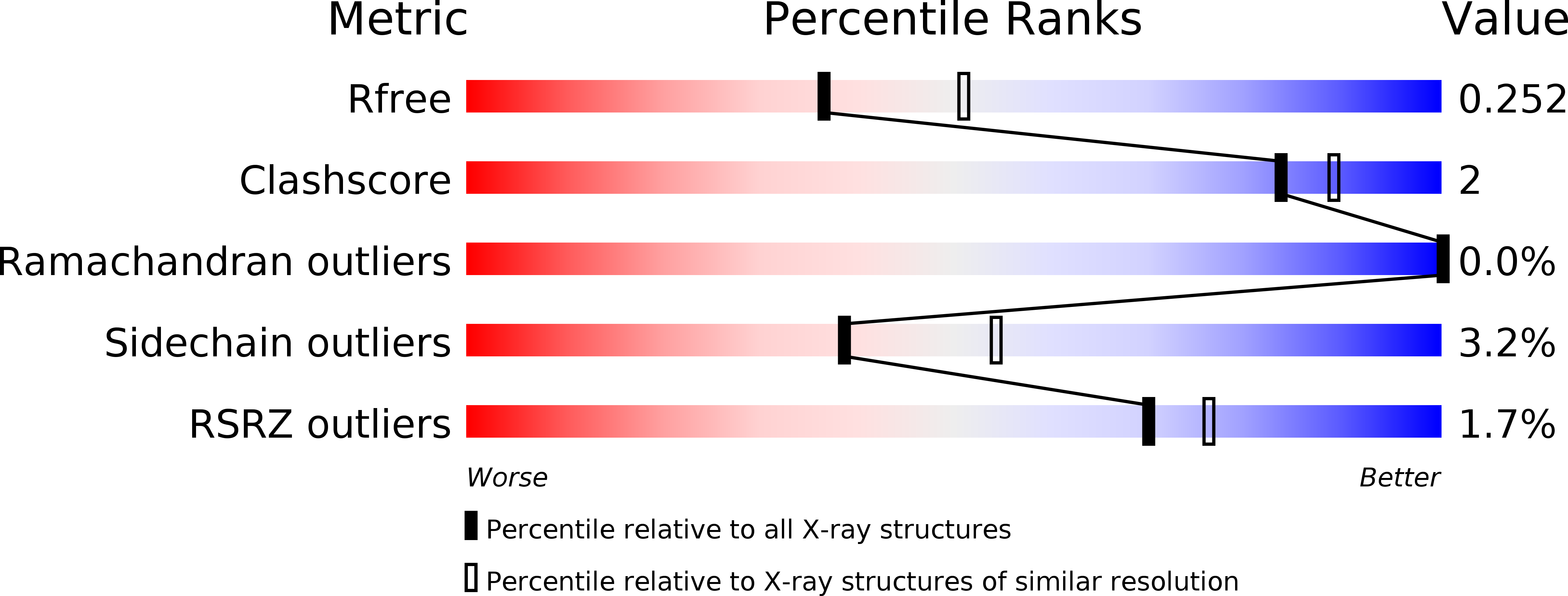 4C3Y validation report