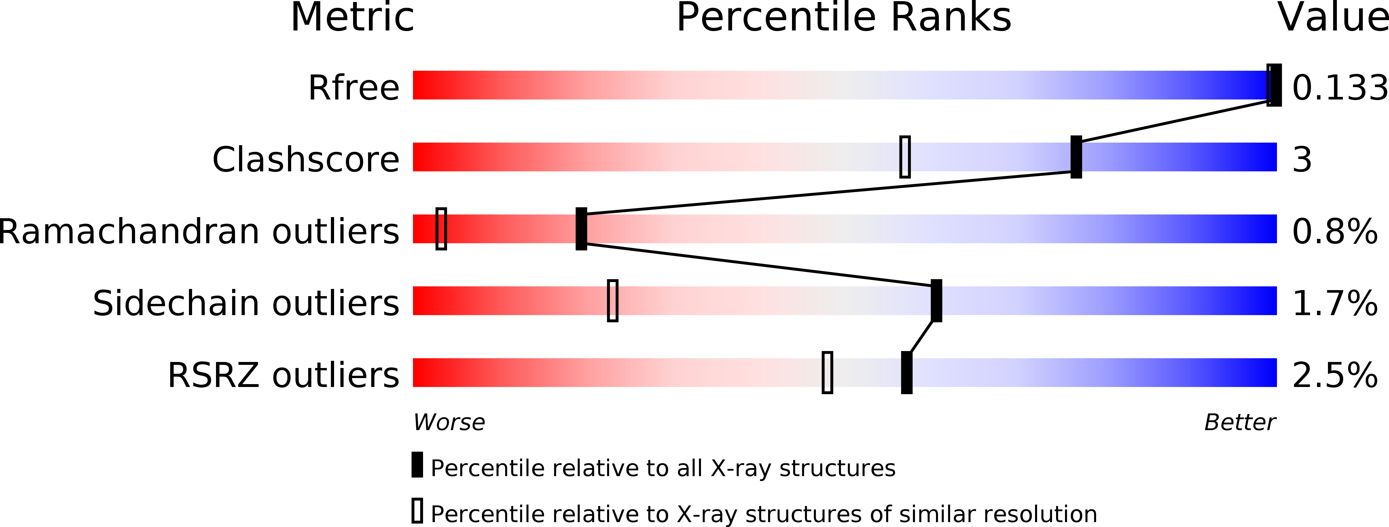4C6F validation report