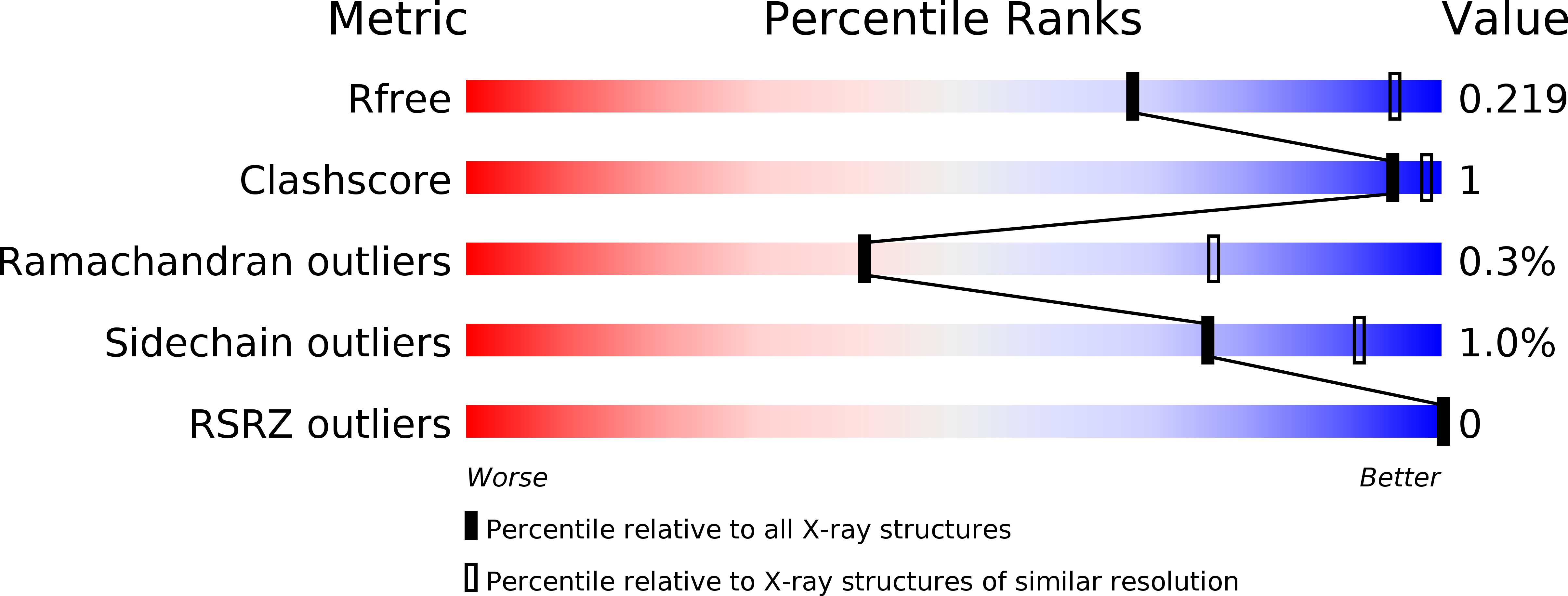 4CHF validation report